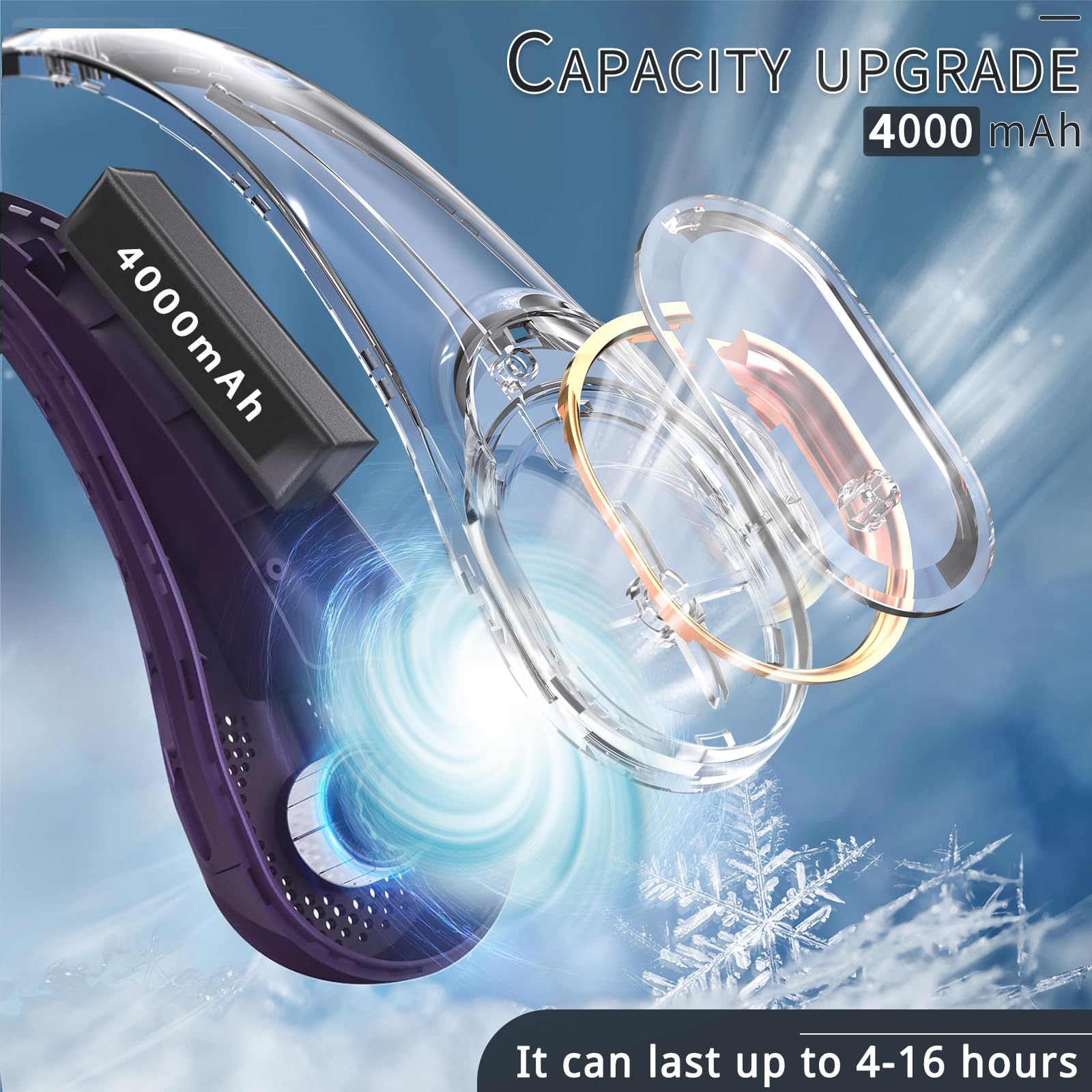 Asnug Portable Neck Fan, Neck Fans For Men, 4000 Mah Rechargeable Personal Fan,360 Hands Free Bladeless Fan, 3 Speeds Adjustable