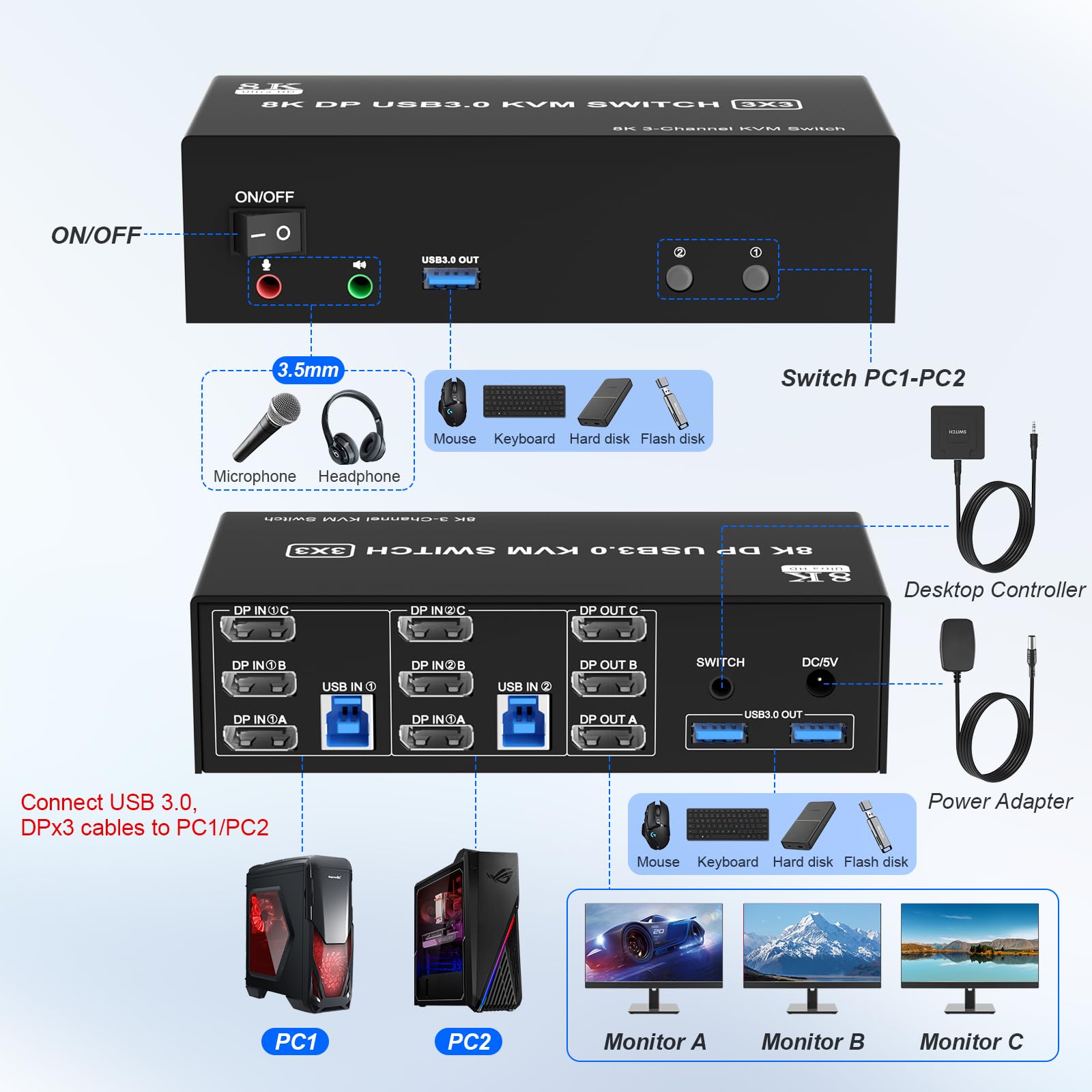 8K@60Hz Kvm Switch 3 Monitors 2 Computers 4K@144Hz, Dp 1.4 8K Displayport Kvm Switch Triple Monitor For 2 Computer Share 3 Monit