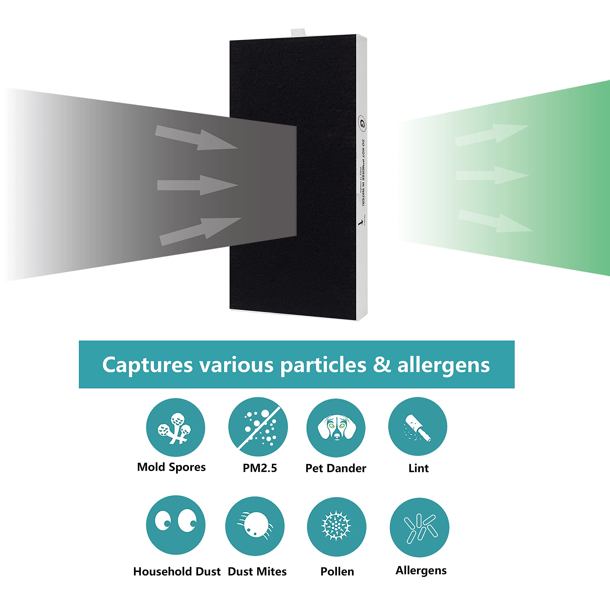 Lhari Hrf G1 True Hepa Replacement Filter G, Compatible With Honeywell Hpa020 Hpa020B & Hap030 Hpa030B Air Purifiers, Part # Hrf