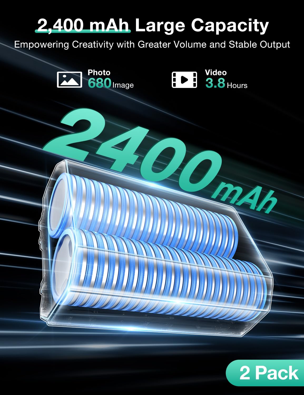 Llano 2 Pack Np Fz100 2400 Mah Batteries And 18W Fast Dual Usb Charger For Sony A7Iii, A7Iv, A7C, Zv E1, Fx3, Fx30, A9, A6700, A