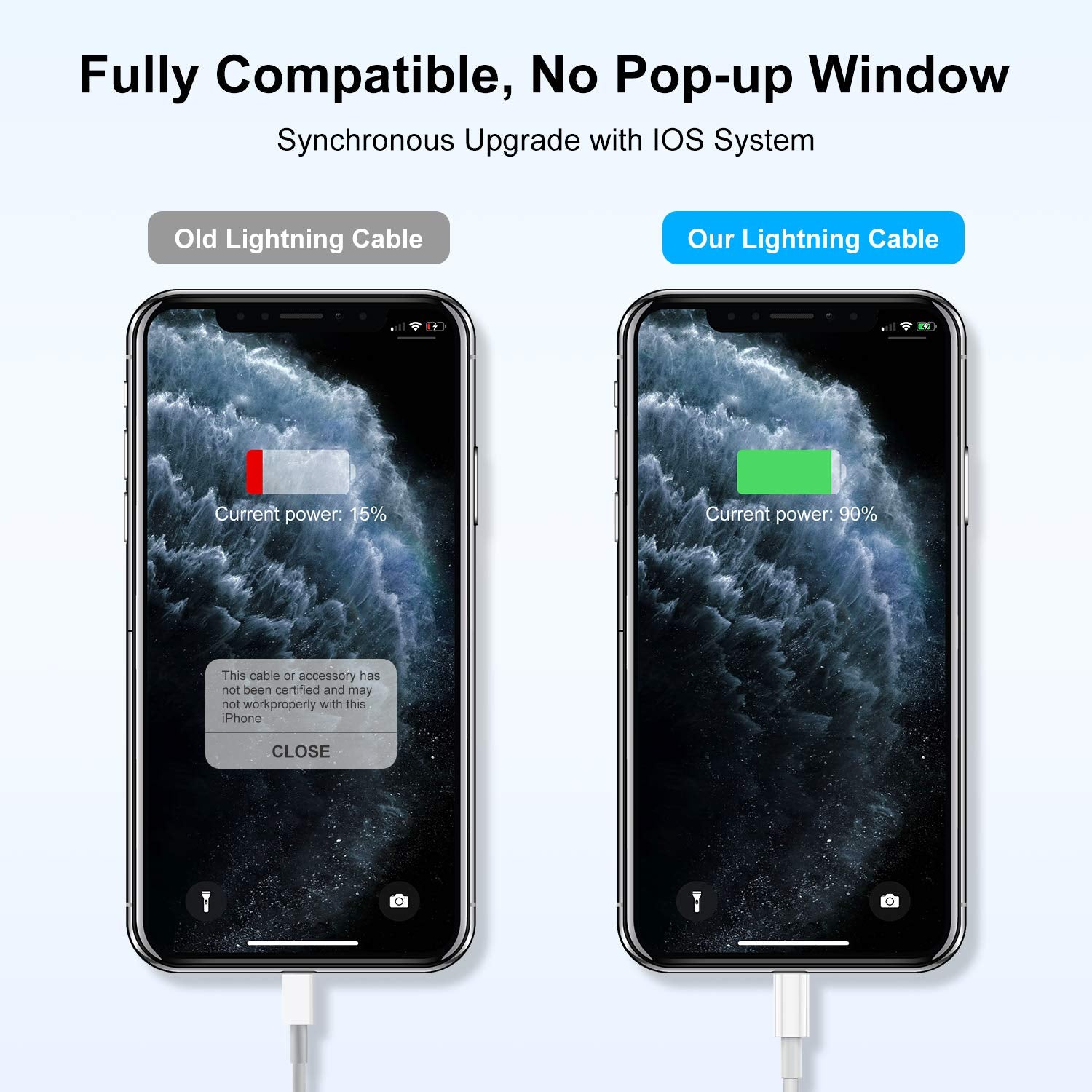 Long Iphone 12 13 14 Fast Charger Cable 6Ft,[Apple Mfi Certified] Usb C To Lightning Cable,Type C Port Support Apple Charging Co