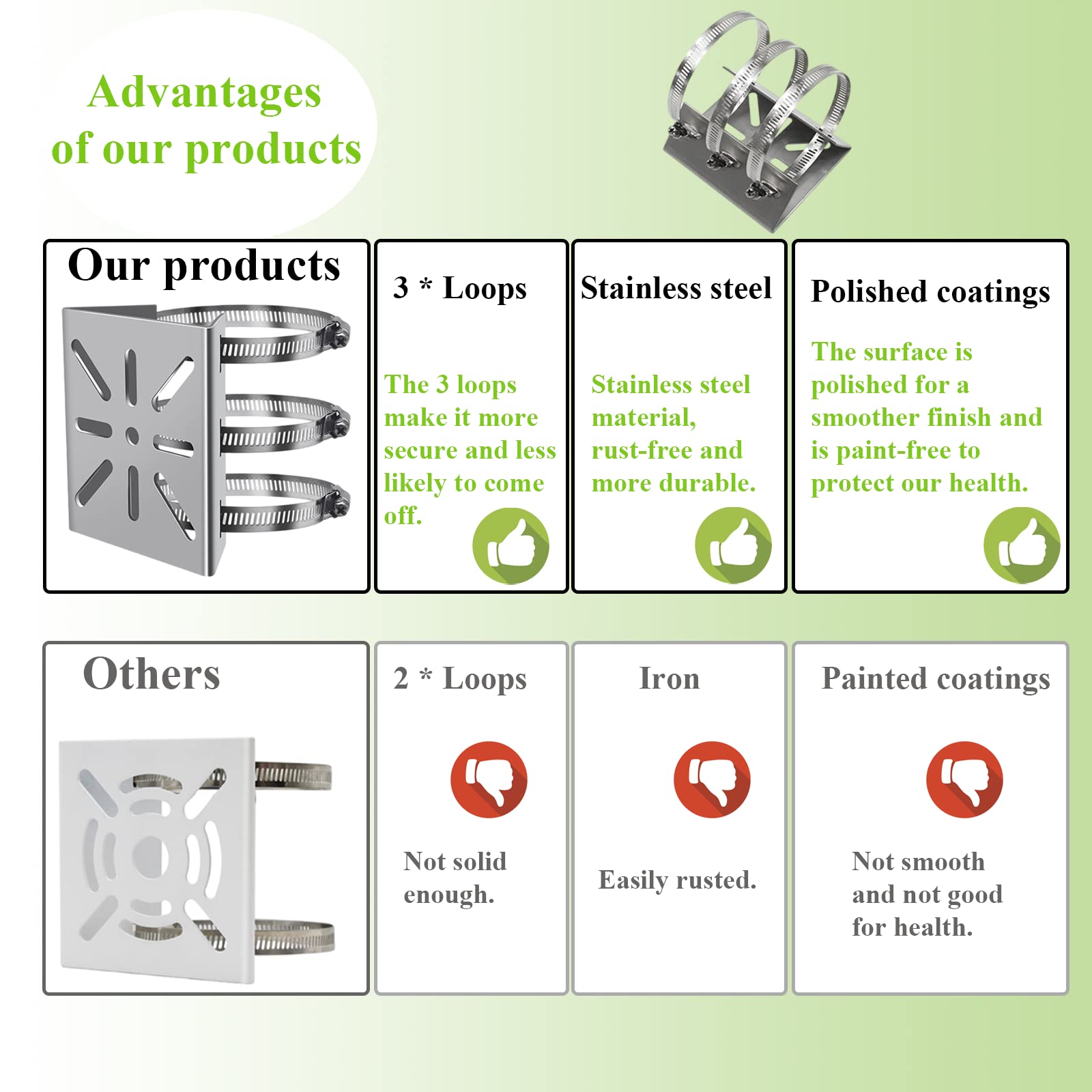 Lighfast 2Pcs Universal Wall Mounting Bracket With 6 Loops, Stainless Steel Vertical Pole Mount Adapter For Cctv Security Camera