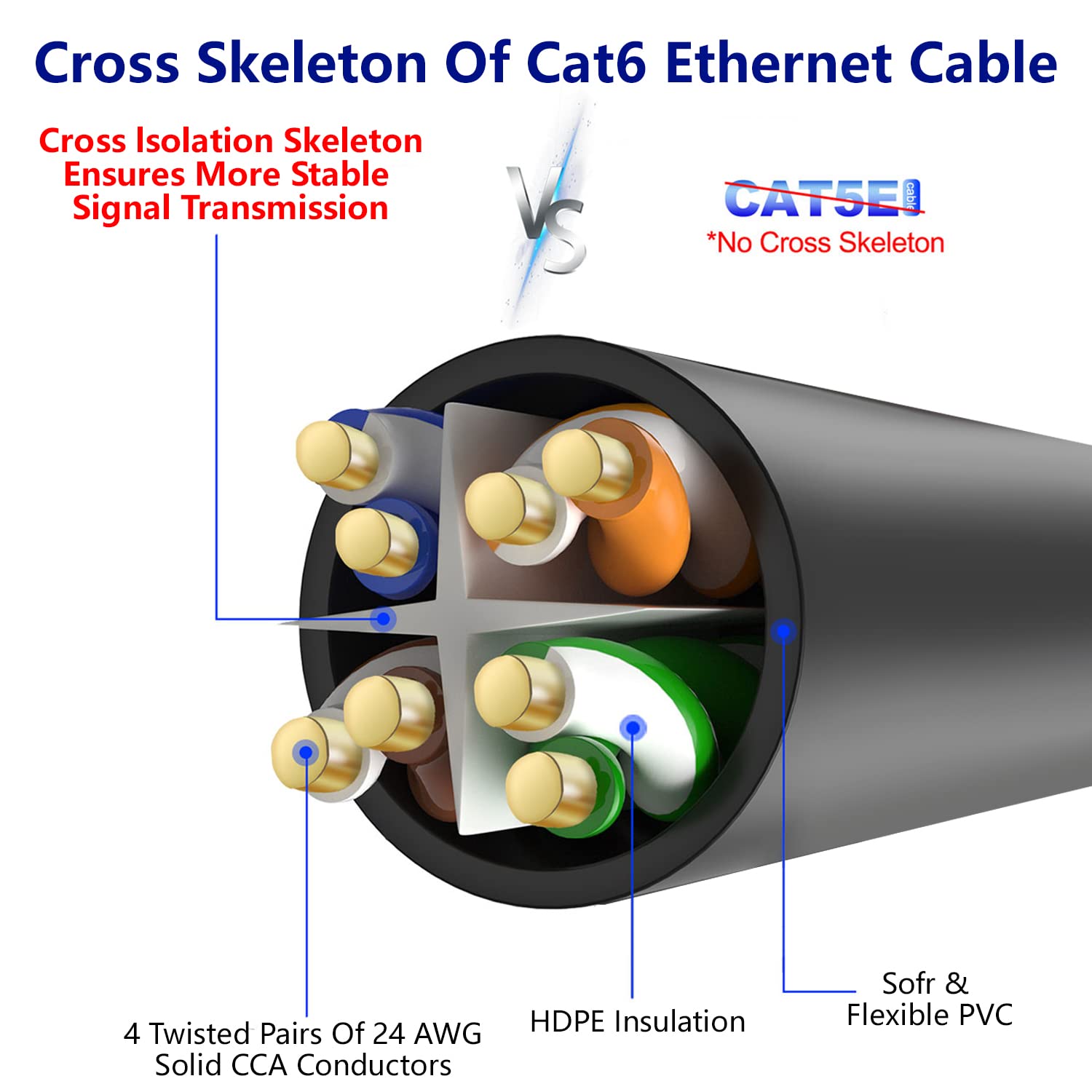 Adoreen Cat 6 Ethernet Cable 300 Ft Black, High Speed Long Internet Network Cable(6 Colors To Select) Soft Flexible Sturdy, Poe,
