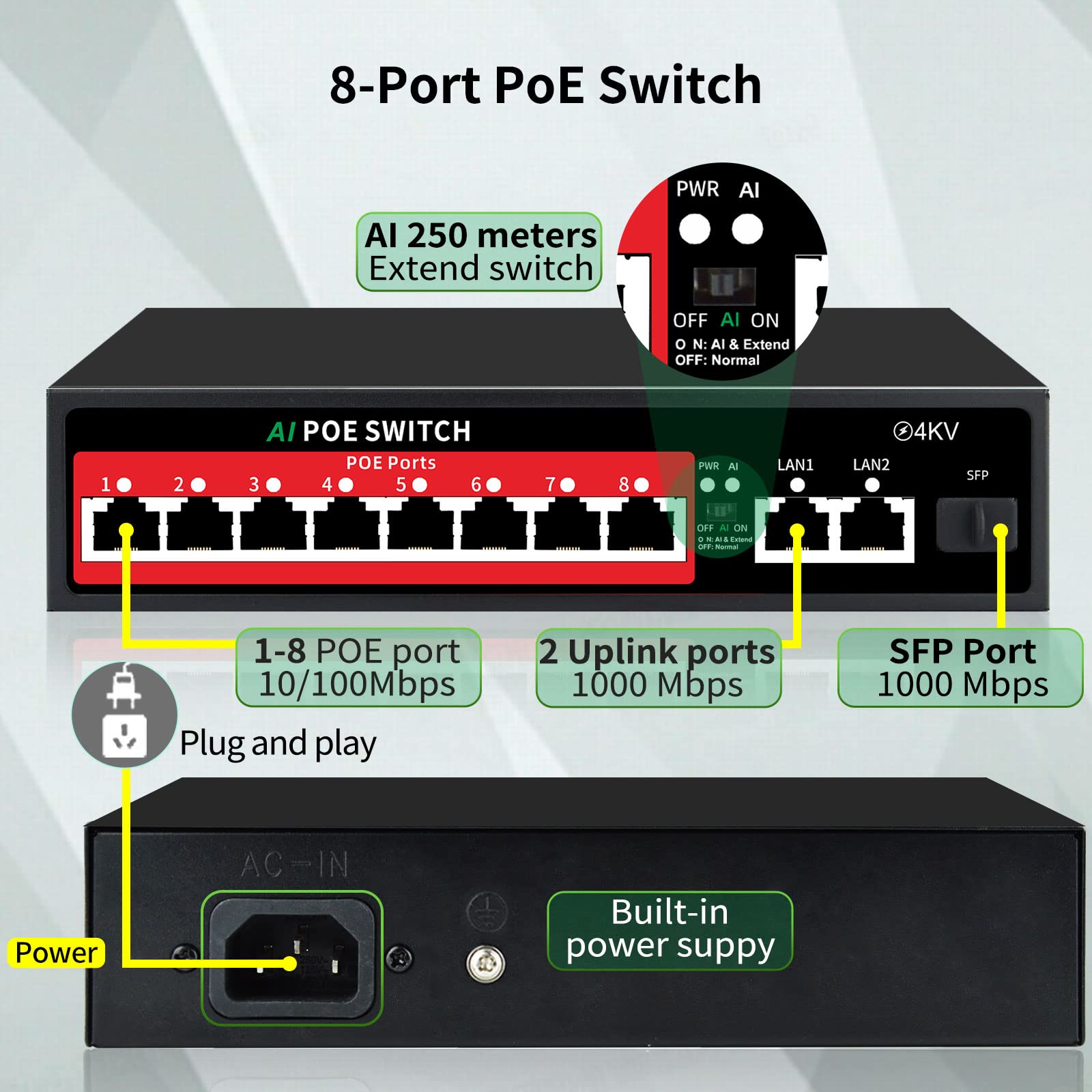 Steamemo 11 Port Ethernet Unmanaged Poe Switch, 8 Poe+ Ports@100W, 2 Gigabit Uplinks, 1*1.25G Sfp Port, 250M Extend Mode, Fanles