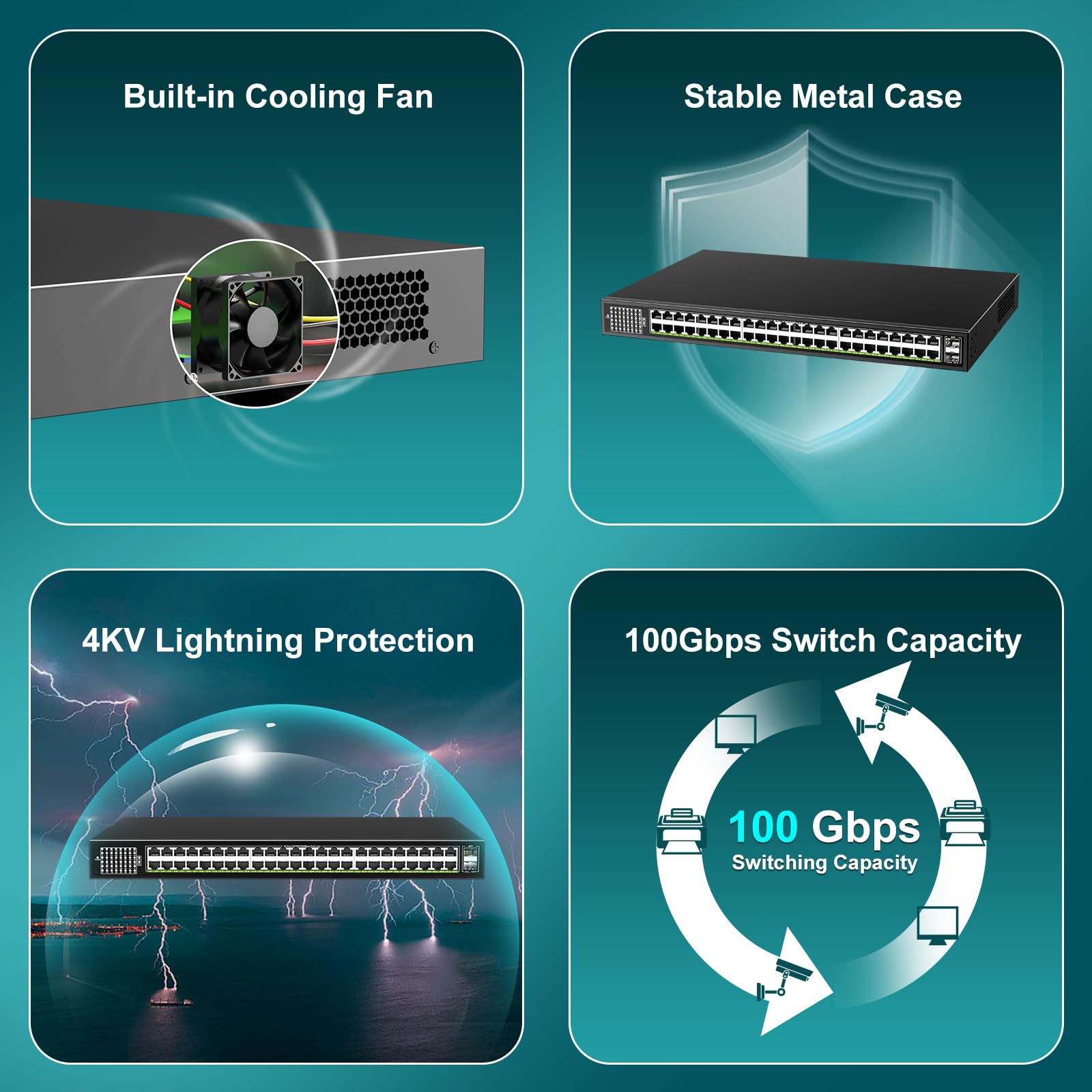 48 Port Gigabit Poe Switch Unmanaged With 2X 1000Mbps Uplink Sfp Port, Vimin 50 Port Poe Ethernet Switch Support Ieee802.3Af/At,