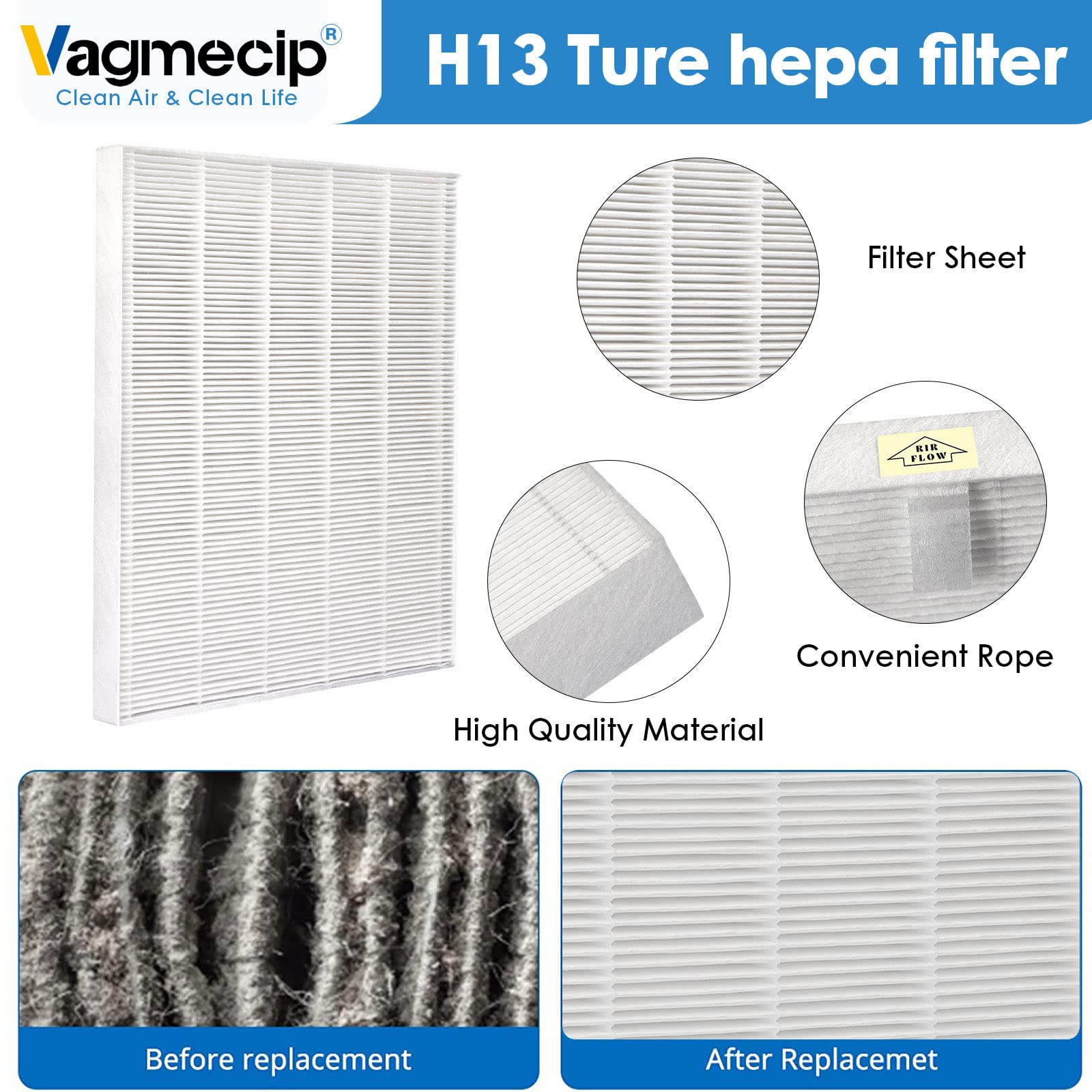 3Pack   C545 Replacement Hepa Filters Compatible With Winix C545 Air Purifier, Ture Hepa Filter S, Part Number 1712 0096 00 | 25