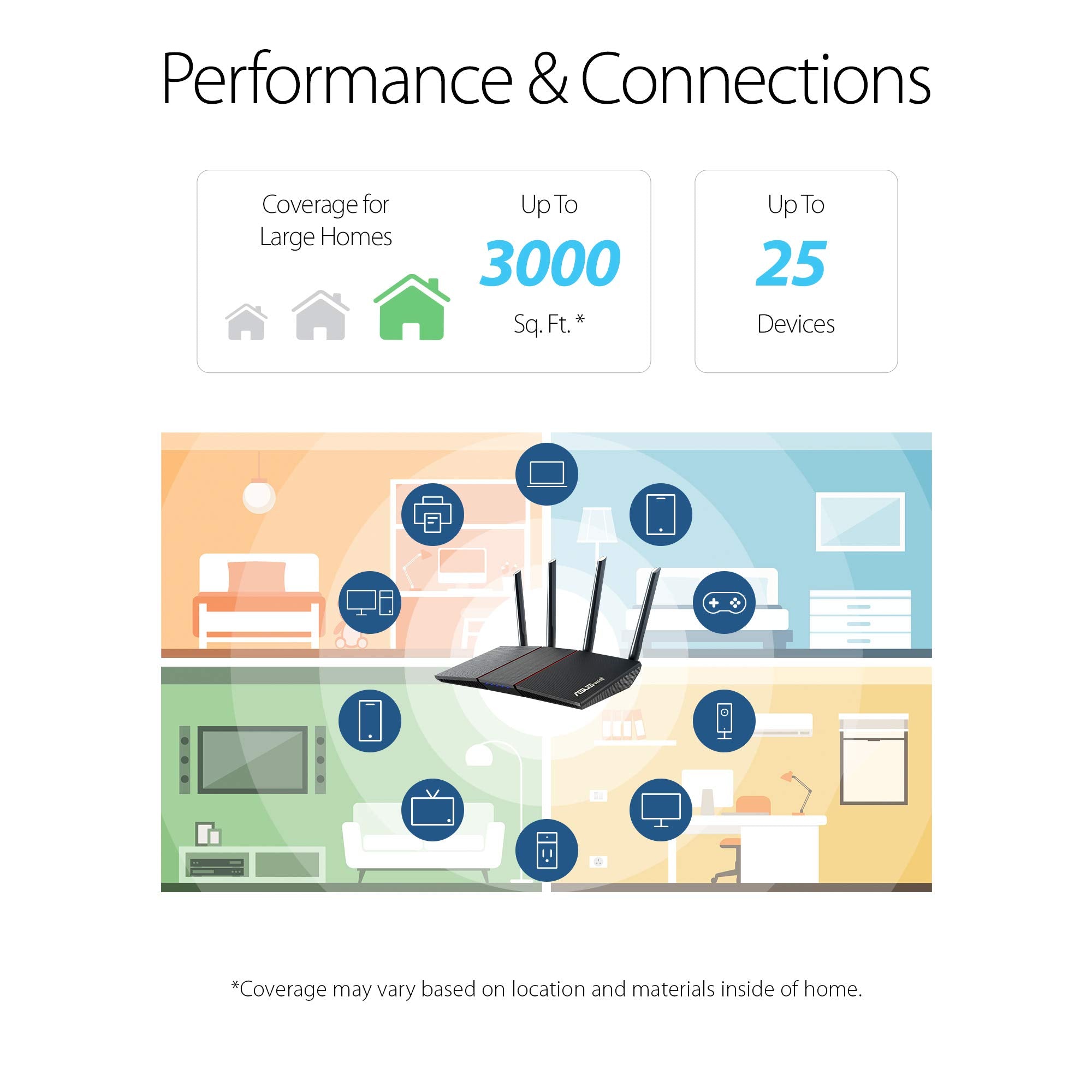 Asus Rt Ax55 (Ax1800) Dual Band Wifi 6 Extendable Router, Subscription Free Network Security, Instant Guard, Parental Controls,