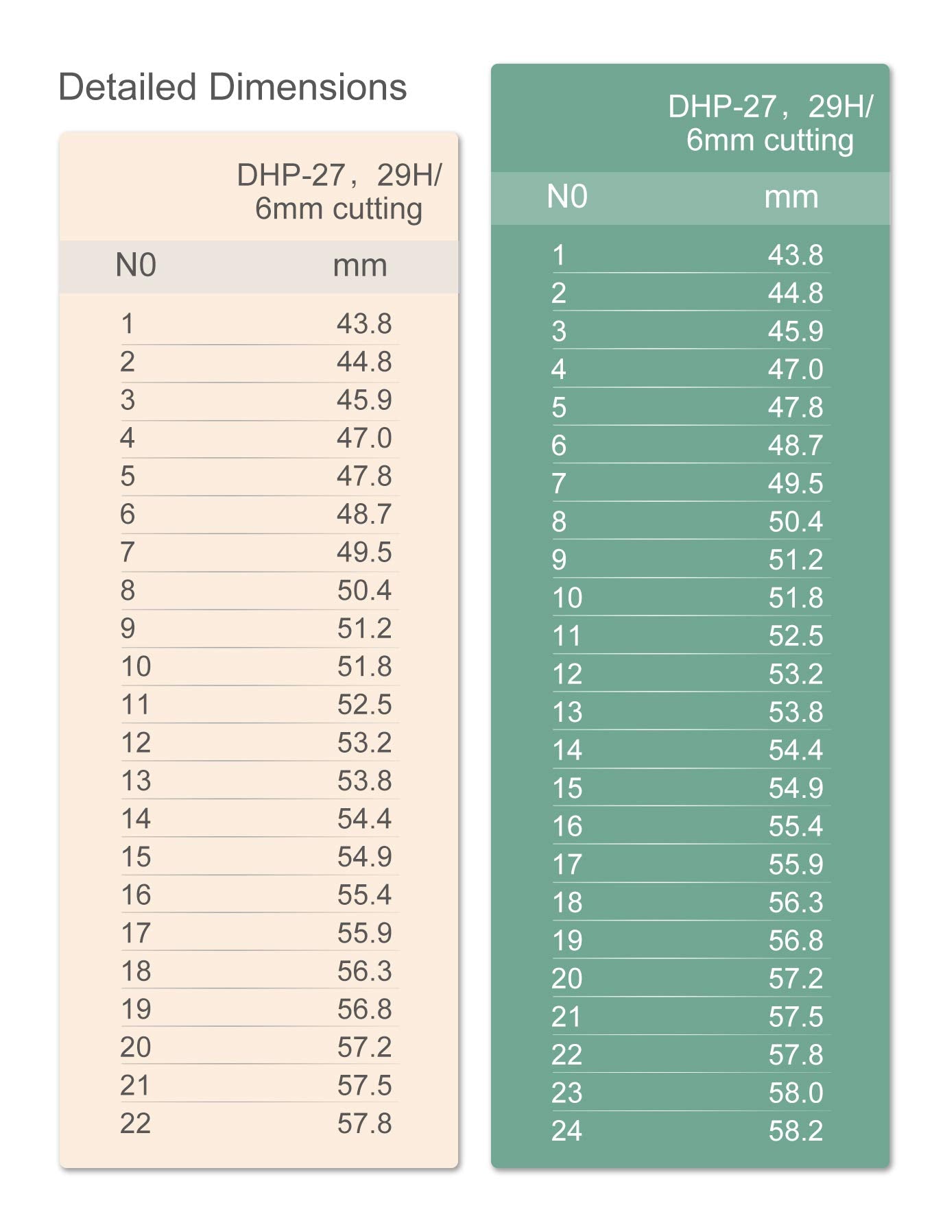 Holmer Guitar Fret Wires 2.9Mm 22 Frets Stainless Steel Fretwire Compatible With Fender Electric Guitar Bass Guitar Fingerboard