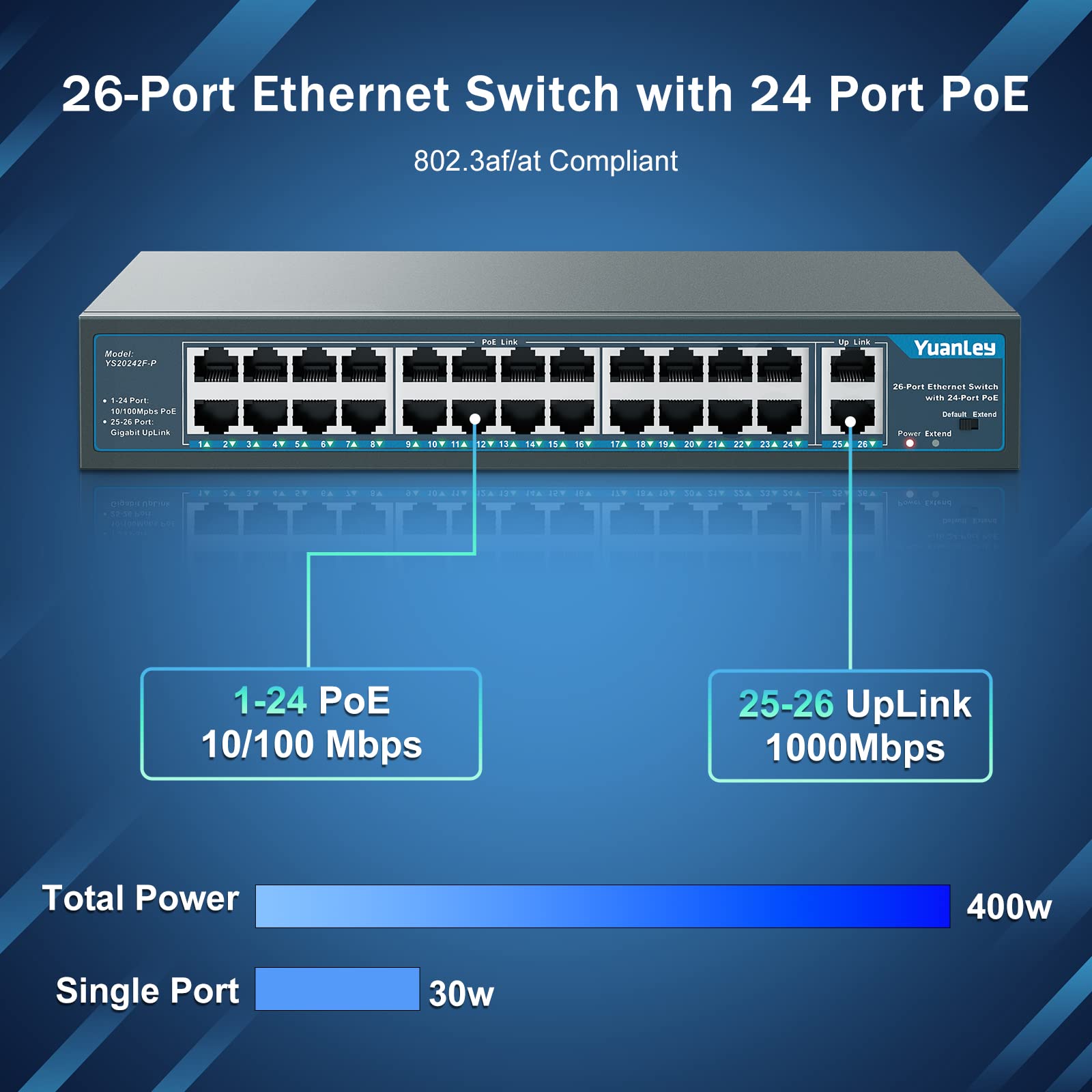 Yuanley 24 Port Poe Switch With 2 Gigabit Ethernet Uplink Port, Unmanaged 26 Port 802.3Af/At 400W Power Poe+ Network Switch, Rac