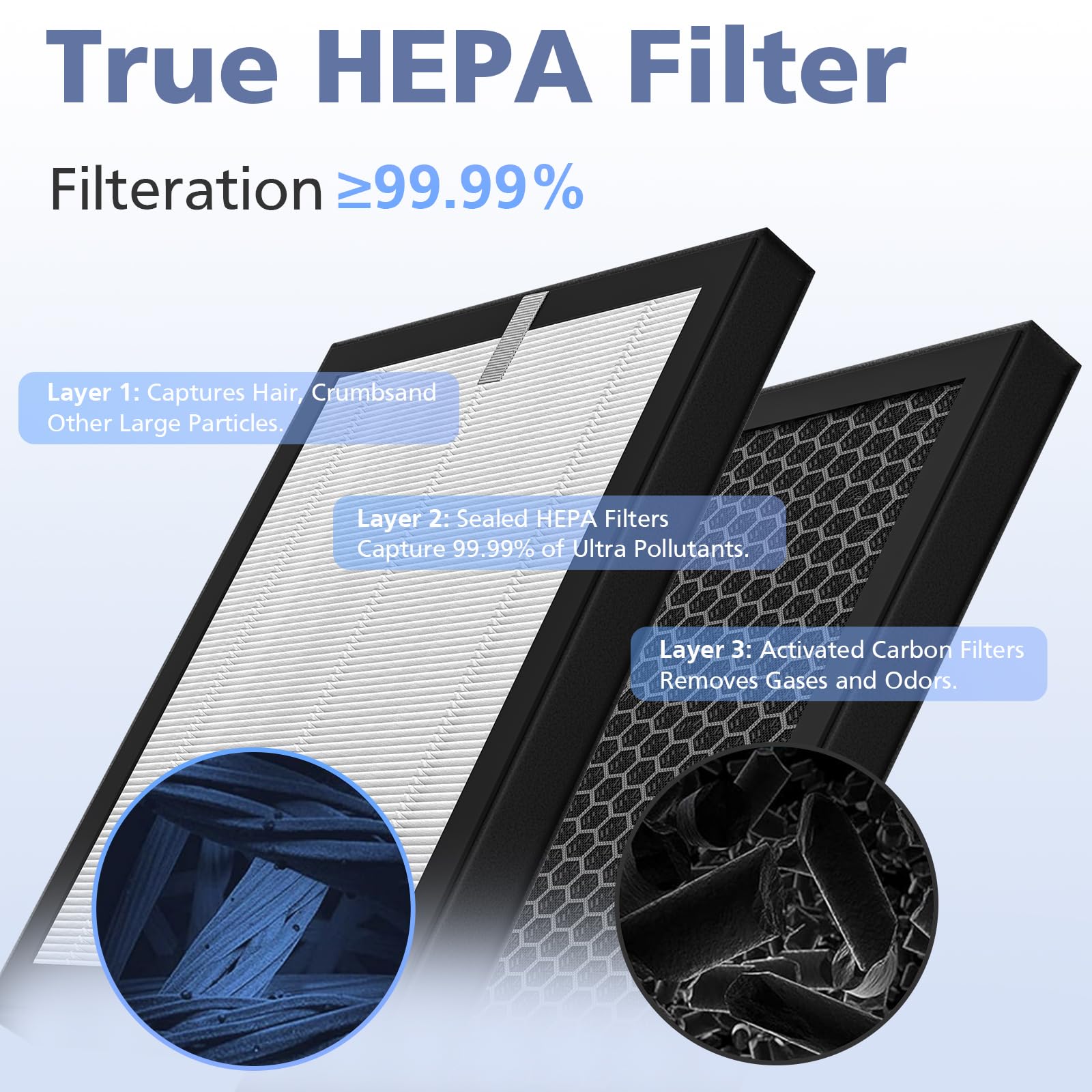 R1 P1801 P1802 Filter Compatible With Yiou R1 Air Puri Fier And Elechomes P1801/P1802, 3 In 1 True Hepa For Yiou R1 Filter