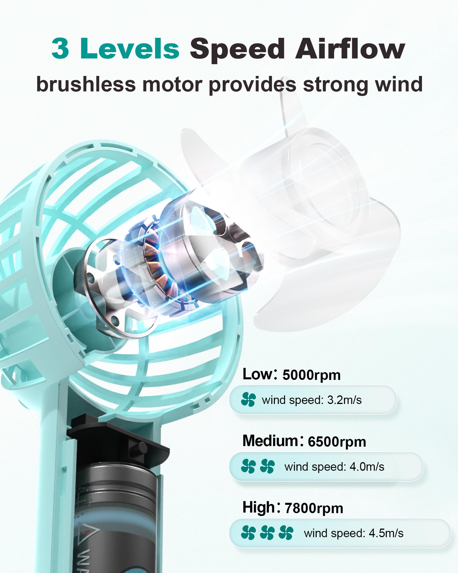 Coohea Handheld Fan Portable Mini Fan 3 Speeds Powerful Makeup Fan Usb Rechargeable Battery Operated Fan Portable Small Fan With