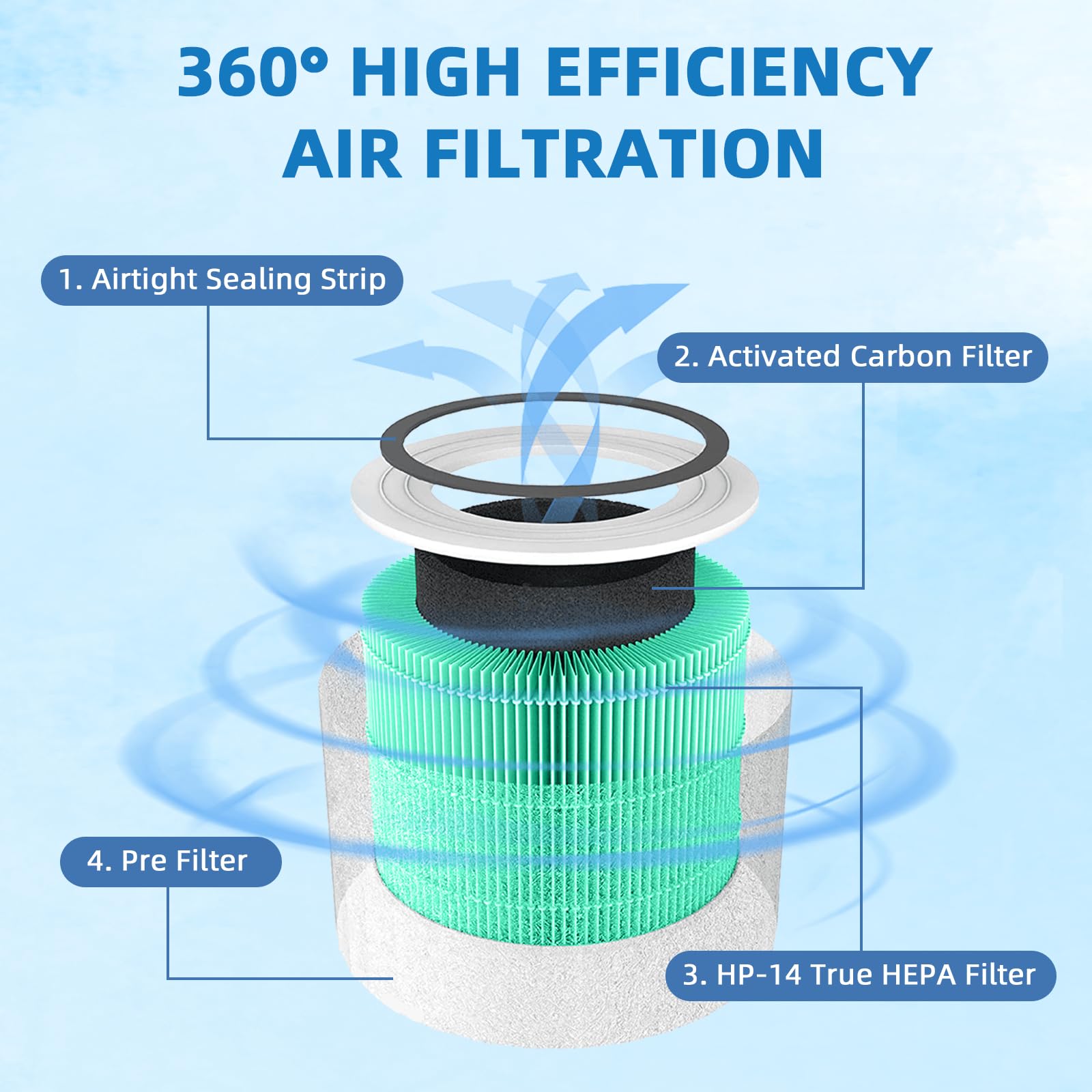 Appliancemates 14 True Hepa Toxin Absorber Replacement Filter For Puro Air 240 Air Purifier, 3 In 1 True Hepa, Grade True Hp 14