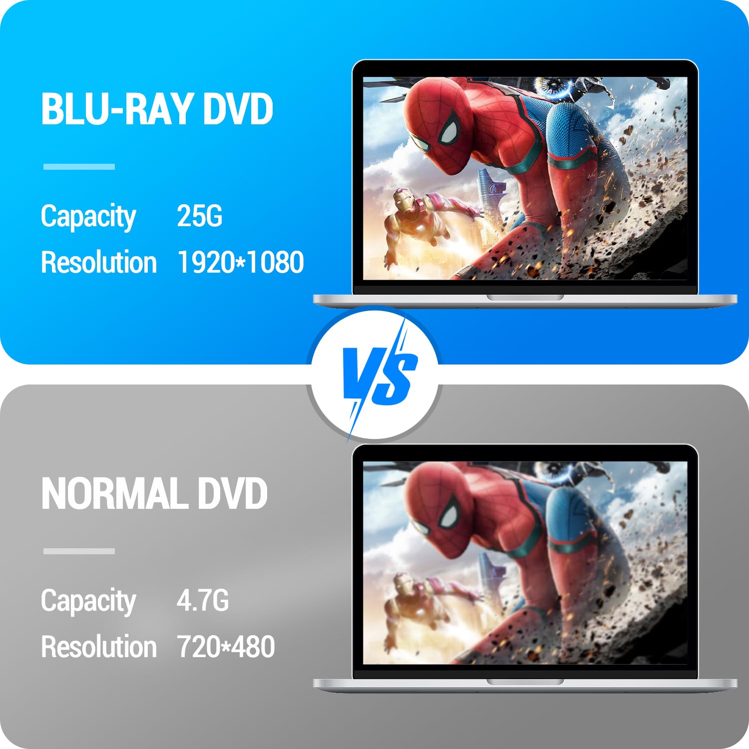 Wintale External Bluray Dvd Drive,Portable 3D Blu Ray External Dvd Drive With Usb 3.0 And Type C Dual Port, External Blu Ray Pla