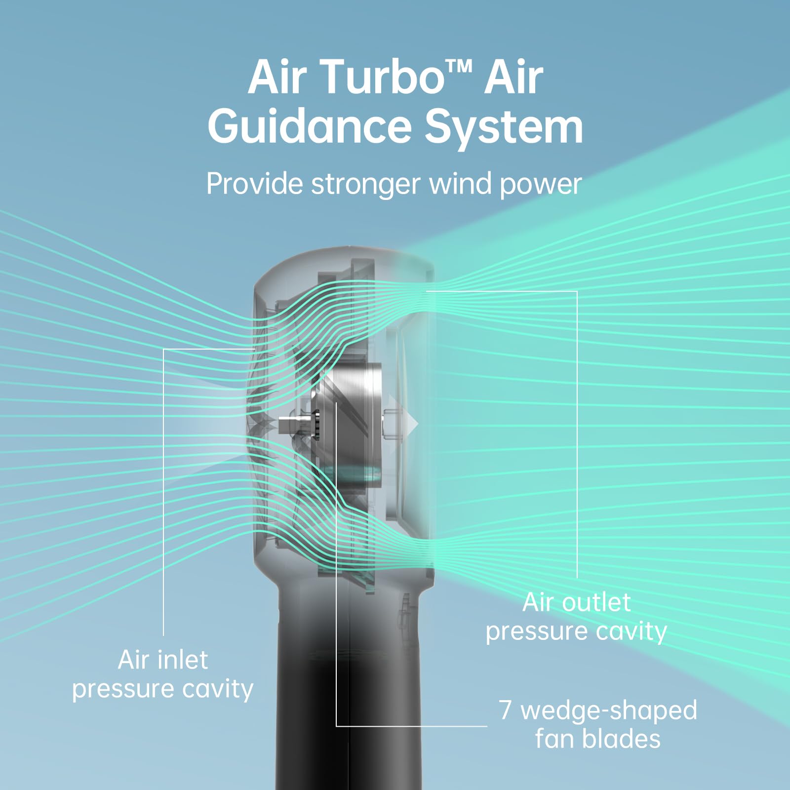 Jisulife Portable Handheld Turbo Fan [18H Max Cooling Time], 6000Mah Usb Rechargeable Personal Battery Operated Lash Small Pocke