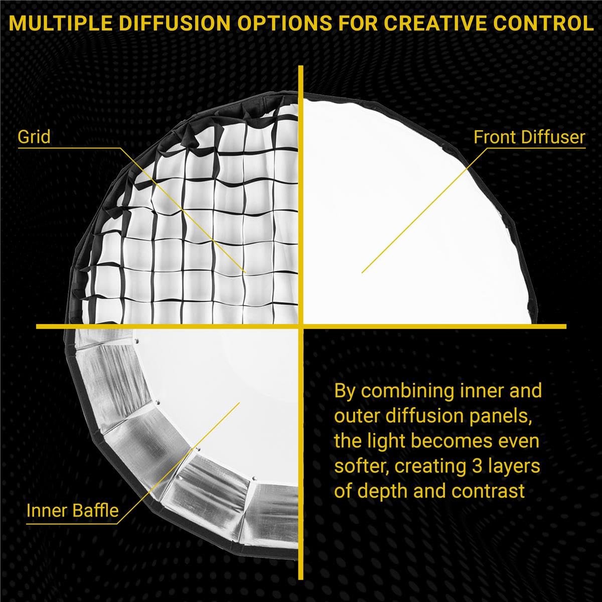 Glow Ez Lock 34 Collapsible Silver Beauty Dish Softbox W/Bowens Mount Speedring And Deflection Disk, 16 Ribbed Design Soft Box W