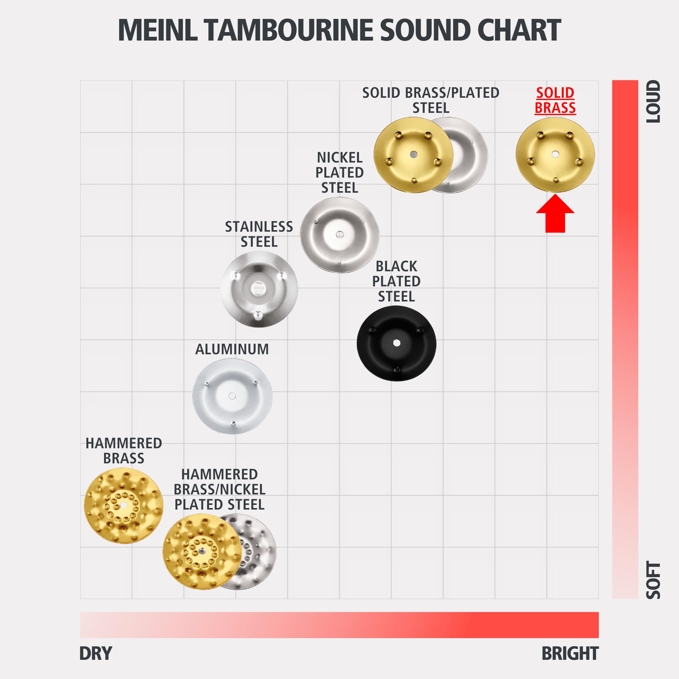 Meinl Percussion Traditional Wood Tambourine With Solid Brass Jingles, Single Row   Not Made In China   For All Musicians, 2 Yea