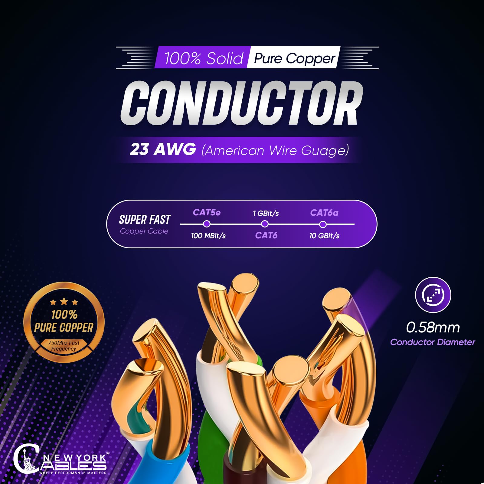Newyork Cables Cat6A Plenum Cable 1000Ft - Certified 100% Solid Pure Copper Cat6 A Ethernet Cable - 23 Awg, 750 Mhz, Poe++ - Uns