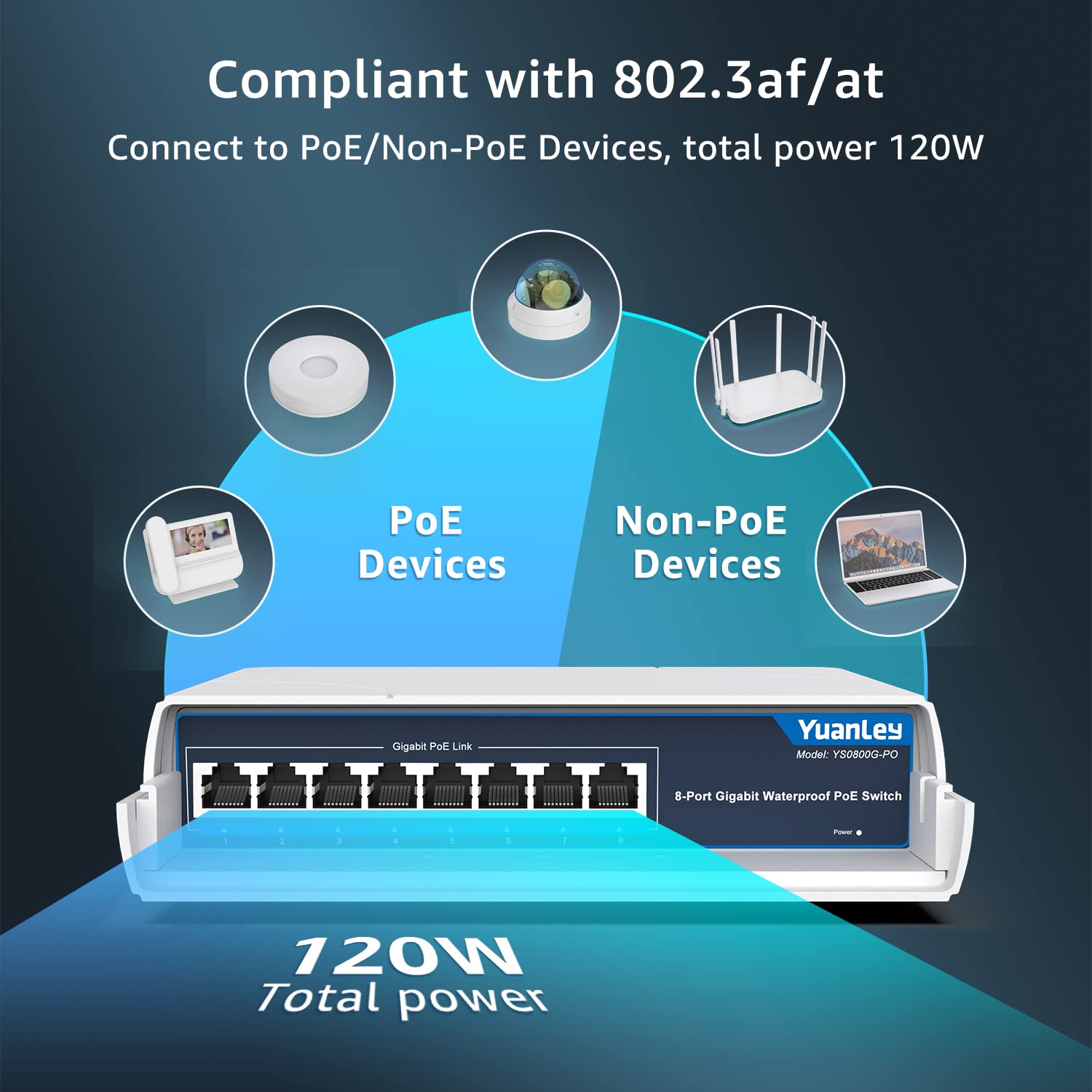 Yuanley 8 Port Poe Switch Gigabit  Waterproof Outdoor Ethernet Unmanaged Network Switch 1000Mbps, 120W Built In Power, Ieee802.3