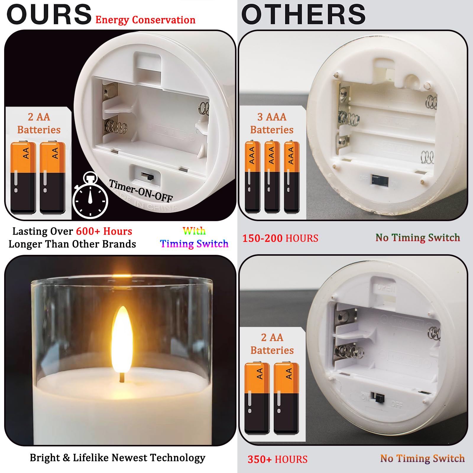 Clear Glass Flameless Candles With Remote 600Hours Battery Operated With Timer Flickering Led Pillar Candles Real Wax For Party,