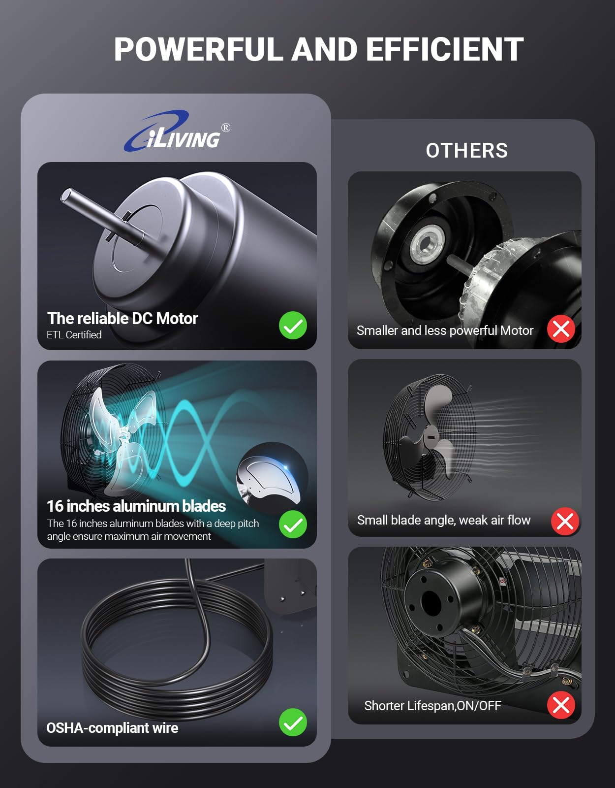 Iliving 16'' Wall Mounted Shutter Exhaust Fan, Automatic Shutter, Temperature And Humidity Controls With Variable Speed, 1736 Cf