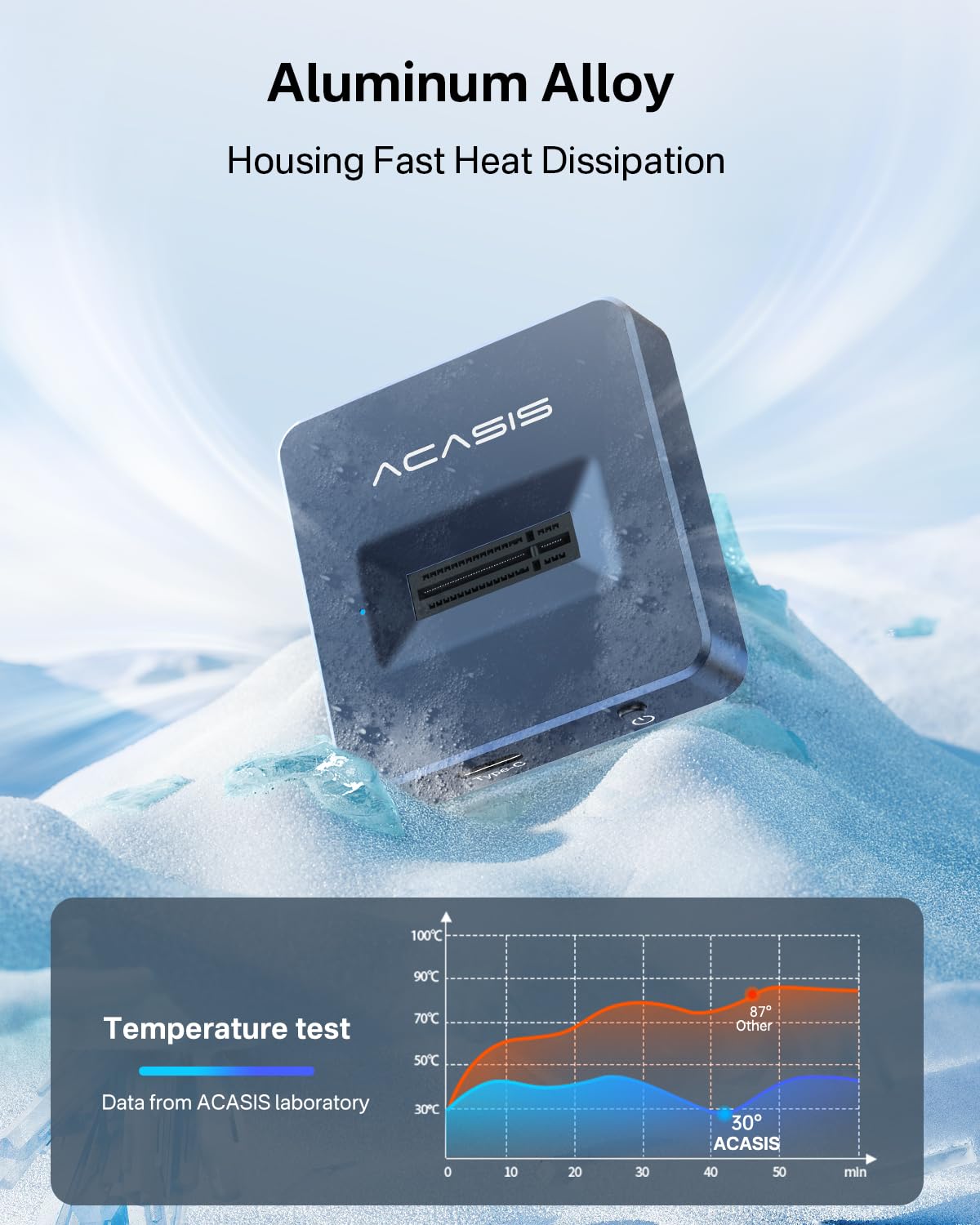 Acasis Nvme To Usb Docking Station, Aluminium Alloy Housing, Fast Heat Dissipation, M.2 Ssd Adapter 10Gbps, Support M.2 Nvme & Sata Based Ssds