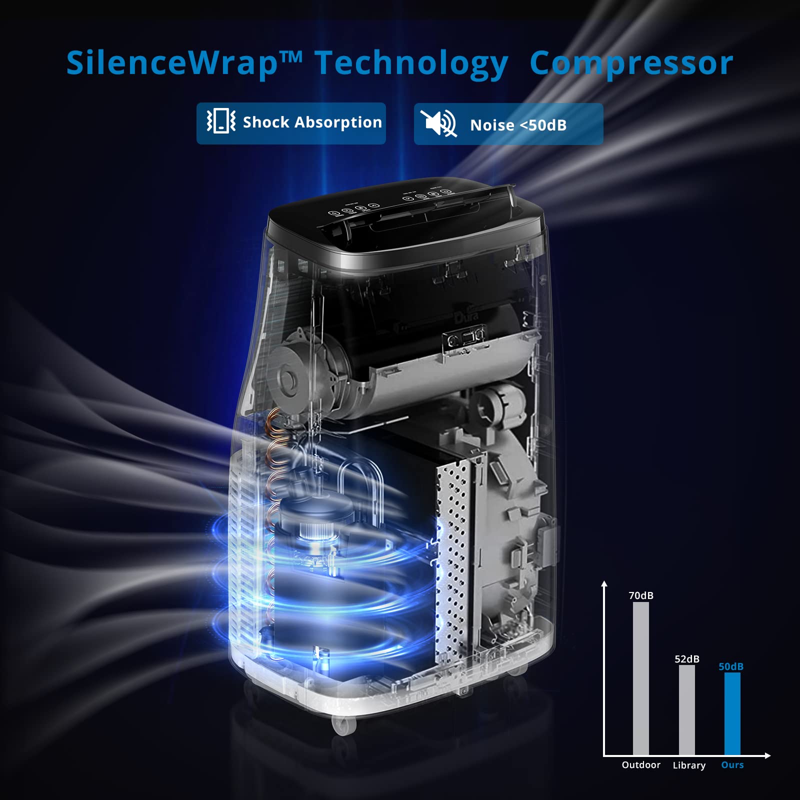 Adoolla Ac 14000 Portable Air Conditioner, 14,000 Btu, White