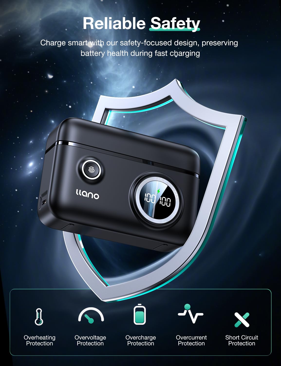 Llano 2 Pack Np Fz100 2400 Mah Batteries And 18W Fast Dual Usb Charger For Sony A7Iii, A7Iv, A7C, Zv E1, Fx3, Fx30, A9, A6700, A