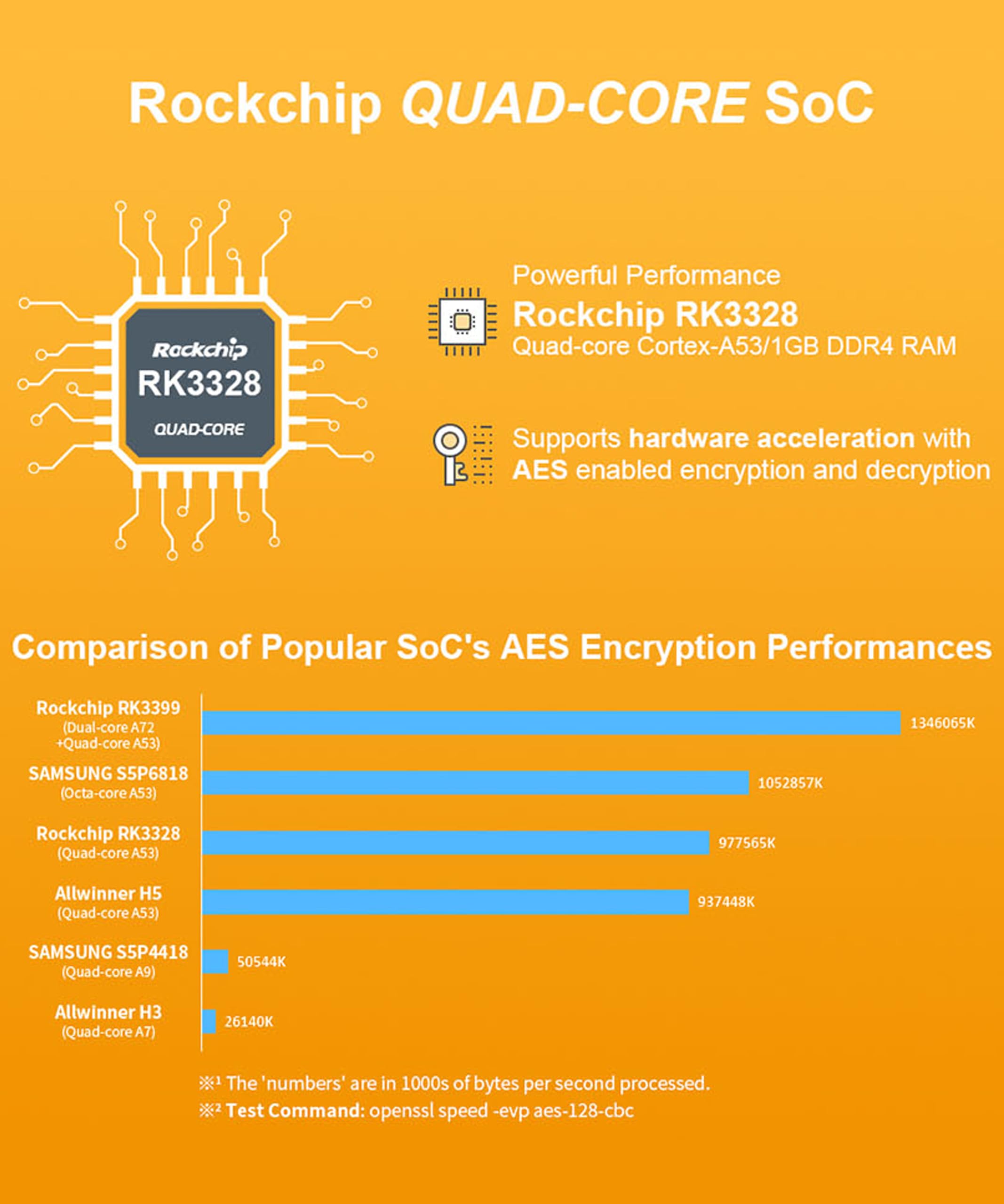 Nanopi R2S Open Source Mini Router With Dual-Gbps Ethernet Ports 1Gb Ddr4 Based In Rk3328 Soc For Iot Nas Smart Home Gateway, Bu