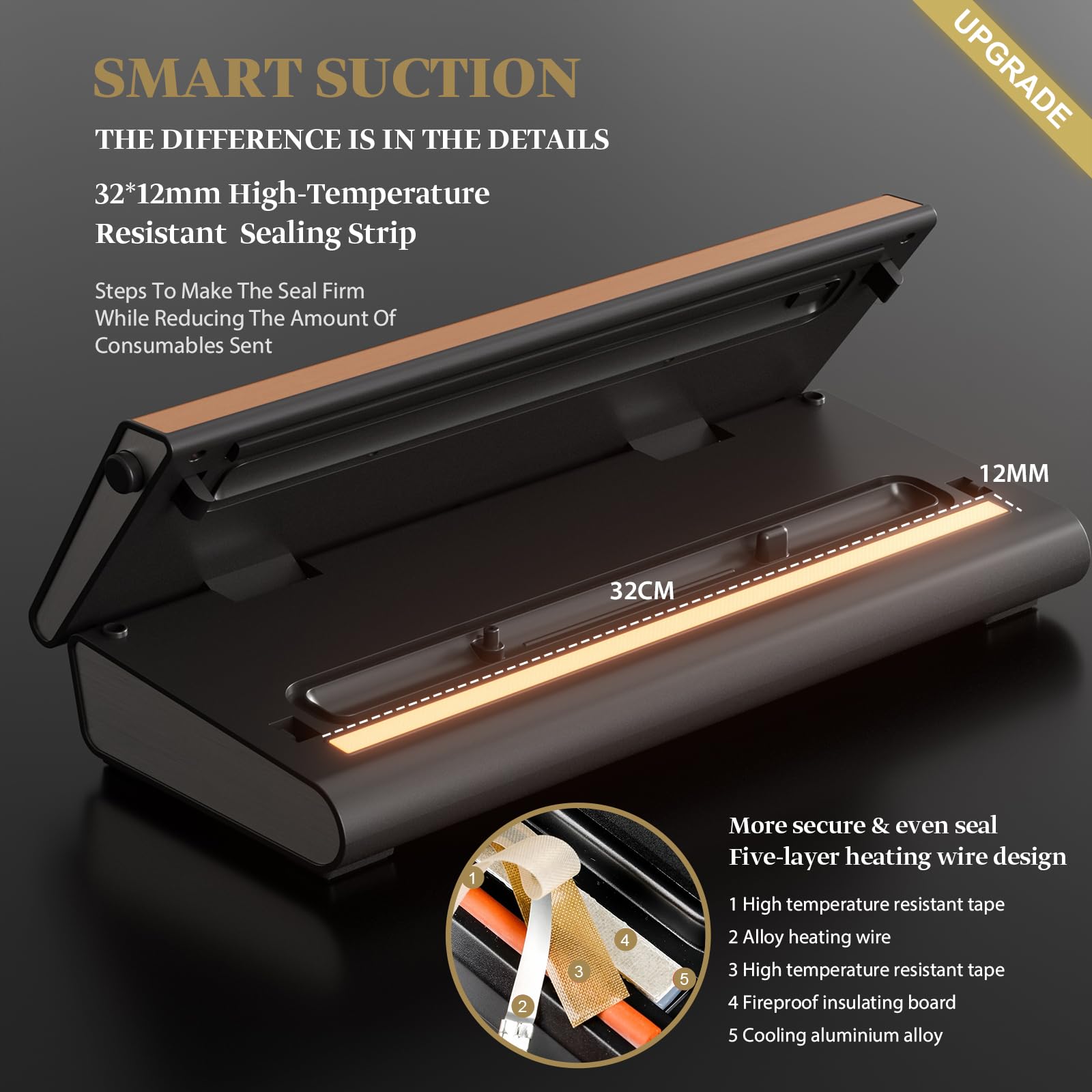 Mesliese Vacuum Sealer Machine Powerful 90Kpa Precision 6 In 1 Compact Vacuum Food Preservation System Built In Cutter, 2 Bag Ro