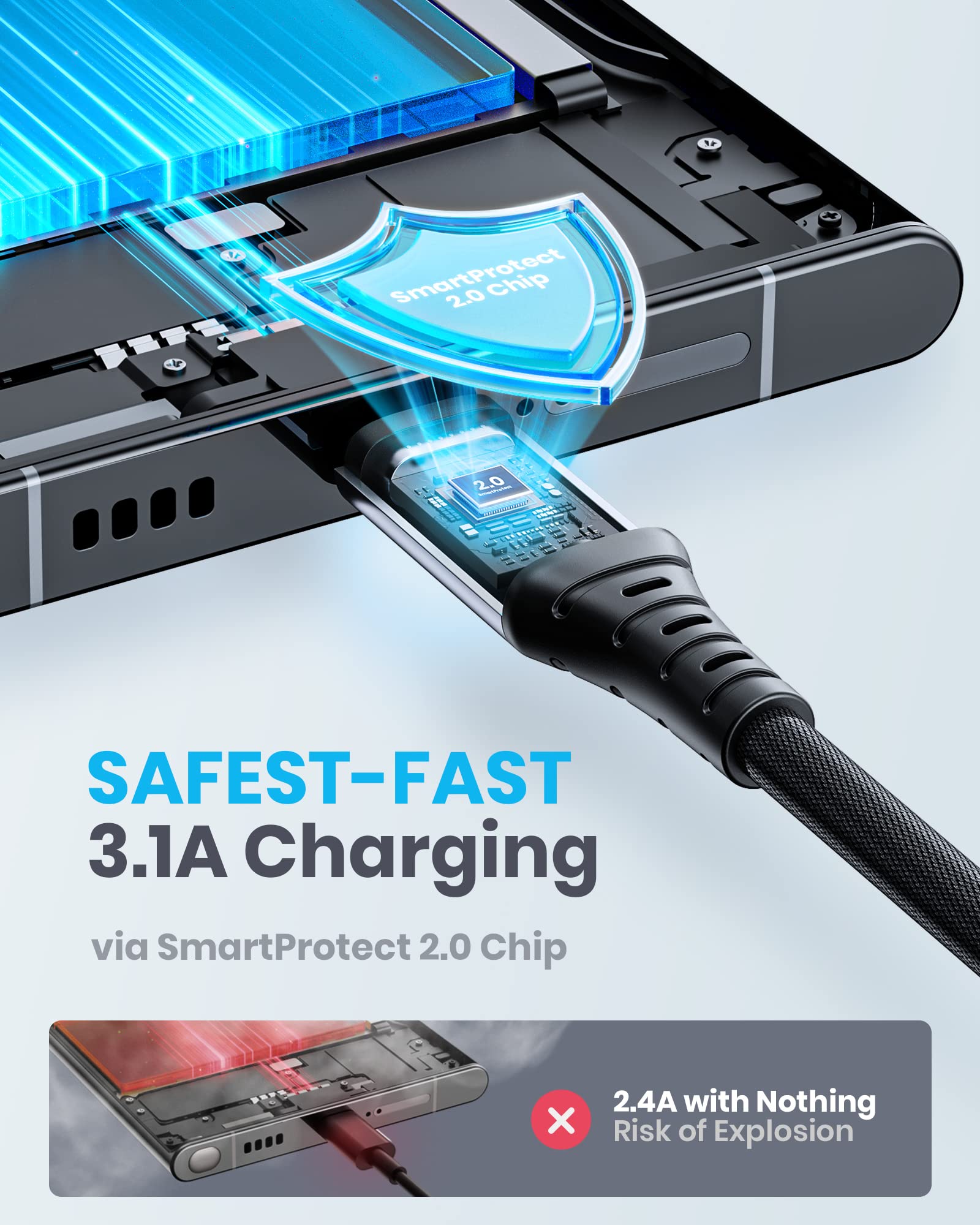 Usb C Cable, Iniu [5 Pack 3.1A] Qc Fast Charging Usb Type C Cable, Nylon(1.6+3.3+3.3+6.6+6.6Ft) Phone Charger Usb A To Usb C Cable For Samsung Galaxy S21 S20 S10 Plus Note 10 Lg Google Pixel Iphone 15