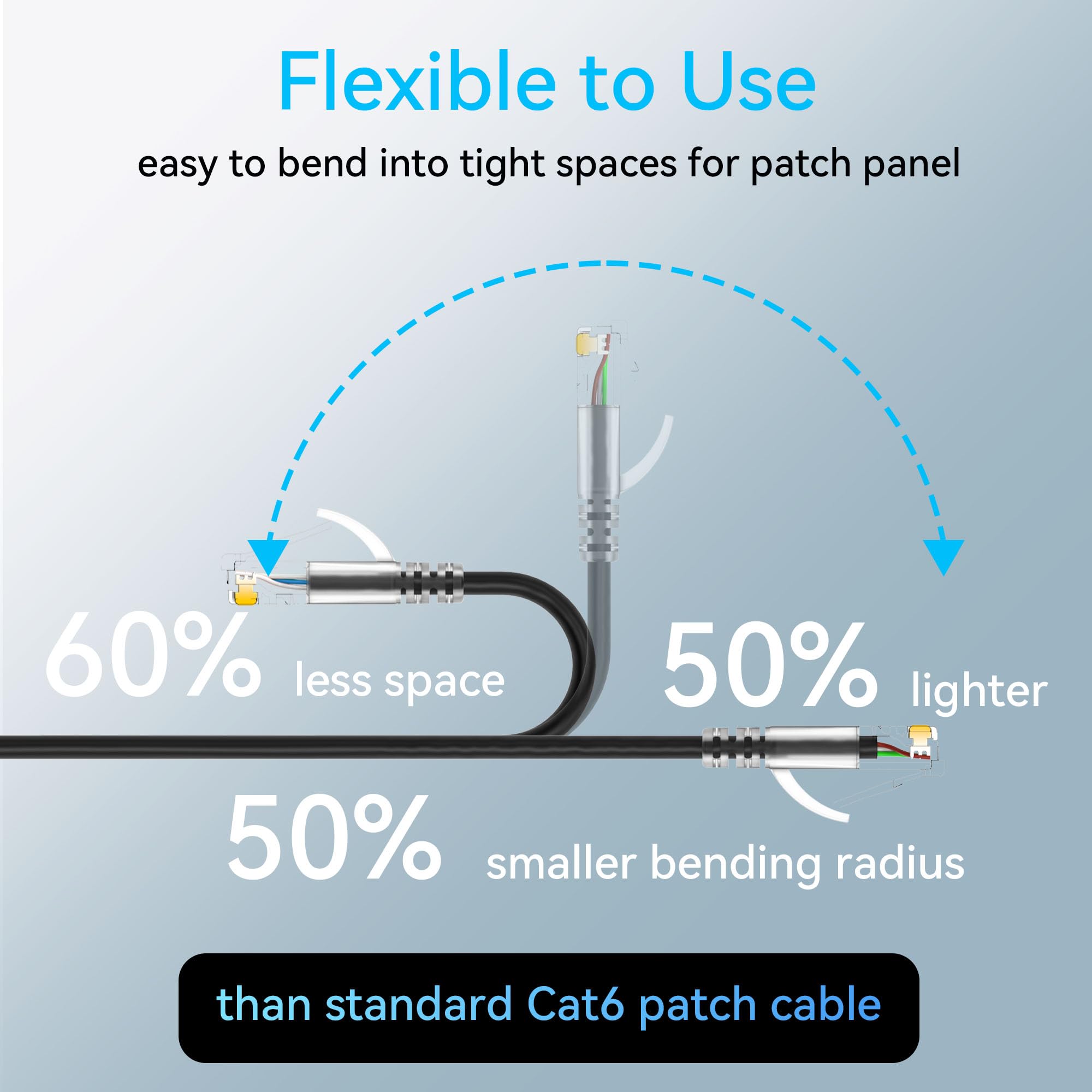 Sokqovt Cat6A Patch Cables Slim 0.5Ft (24 Pack), Flexible Cat6 Ethernet Patch Cable 10G 550Mhz, 28Awg Pure Copper Cat6 Patch Cab