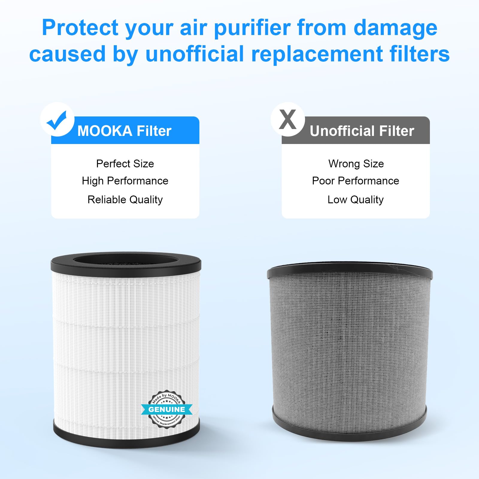 Mooka Official Certified H13 True Hepa Replacement Filter Compatible With M03 Air Purifier