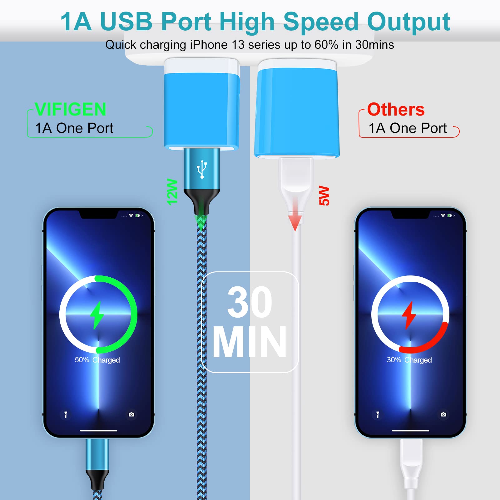 Usb Charger, Iphone Wall Charger Block, 2.1A/5V 3Pack Iphone Fast Charging Block Charger Cube Plug Outlet For Iphone 15 14 13 12