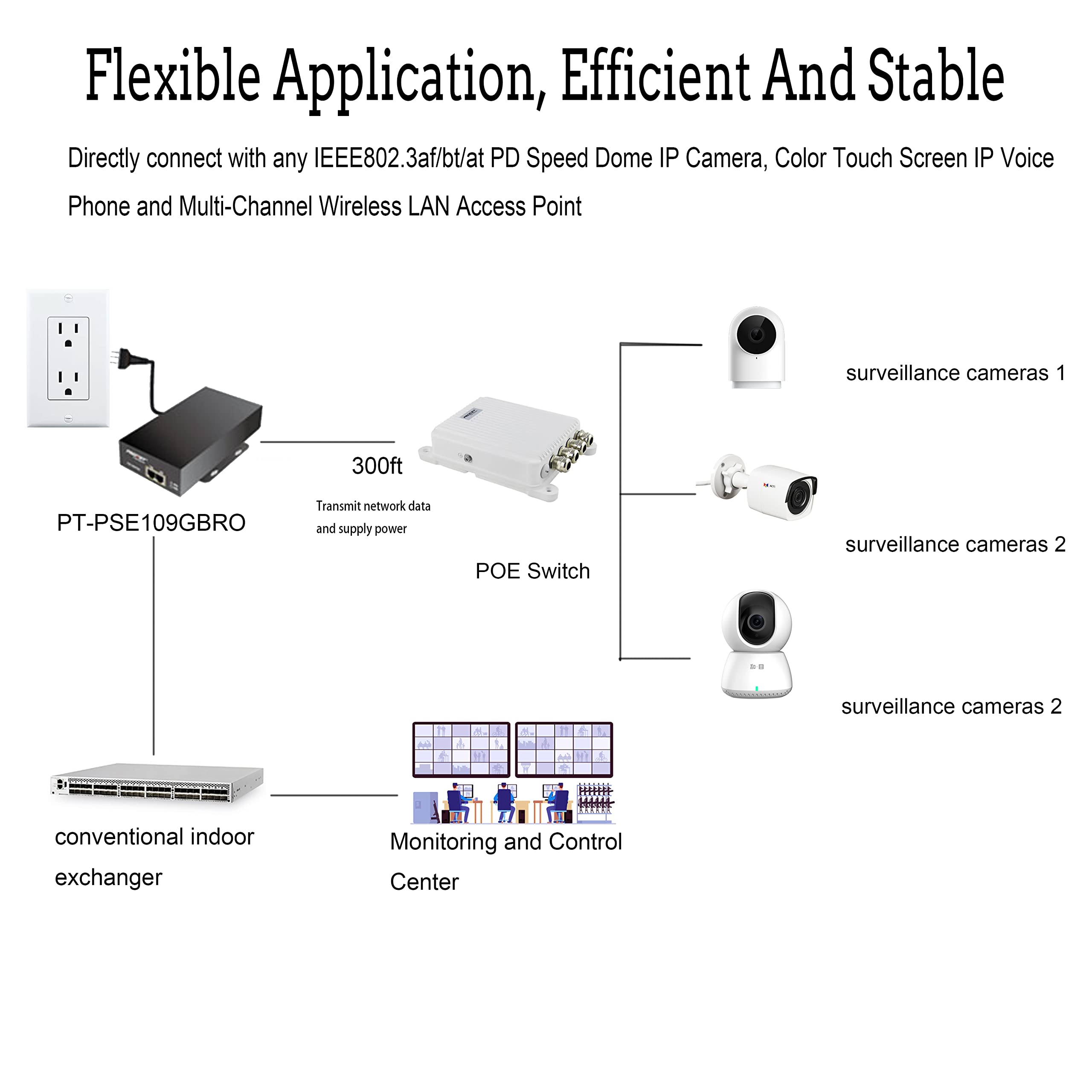 Procet Single Port Gigabit Industrial Power Over Ethernet Active Poe Injector 95W 55V Output With Wide Temperature And 6Kv Surge