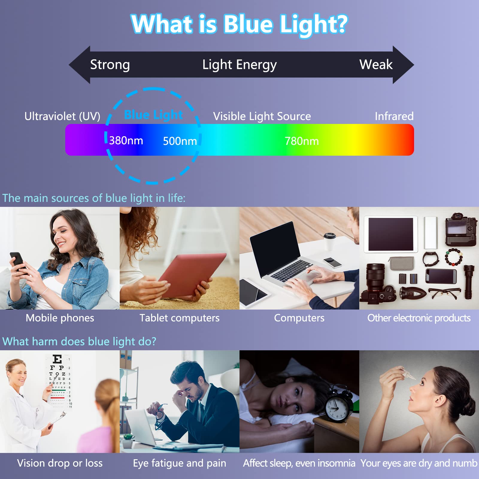 Fotbor Anti Blue Light Privacy Matte Screen Protector For Iphone 14 Pro With Camera Lens Protector, Blue Light Blocking Eye Prot