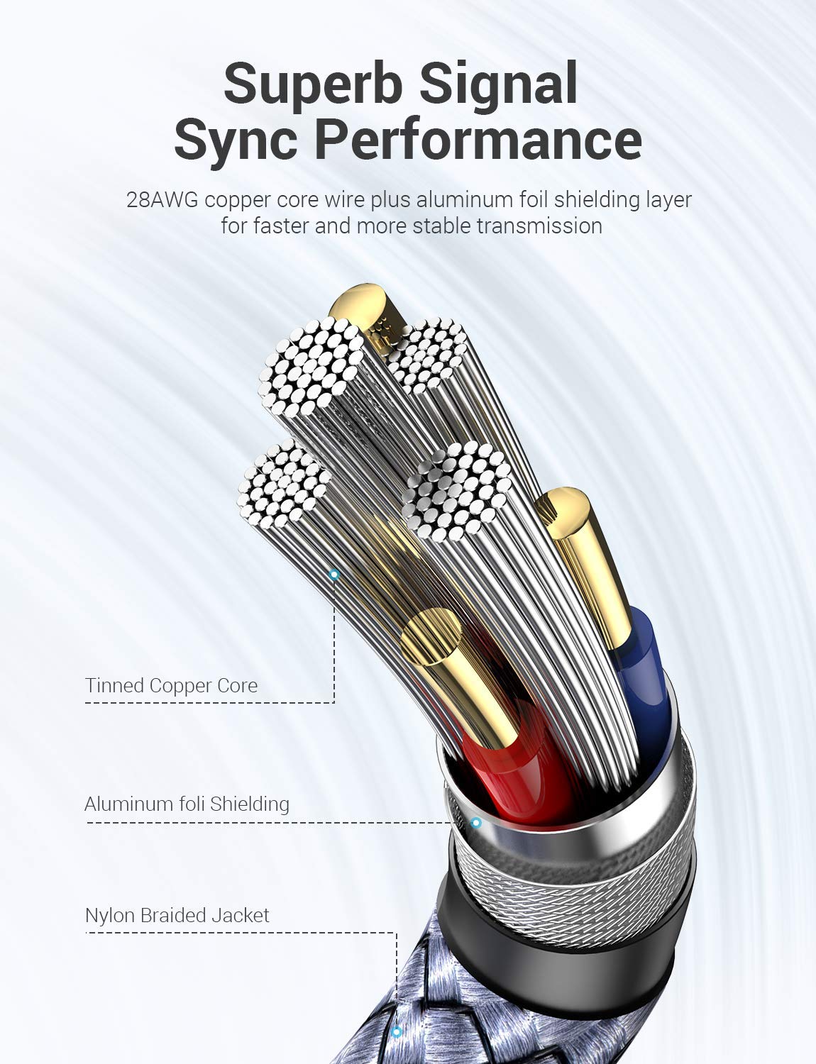Ainope [2 Pack] Usb 3.0 Cable, Usb To Usb Cable, Usb A Male To Male Cable [1.5Ft+ 1.5Ft] [Never Rupture] Double End Usb Cord Com