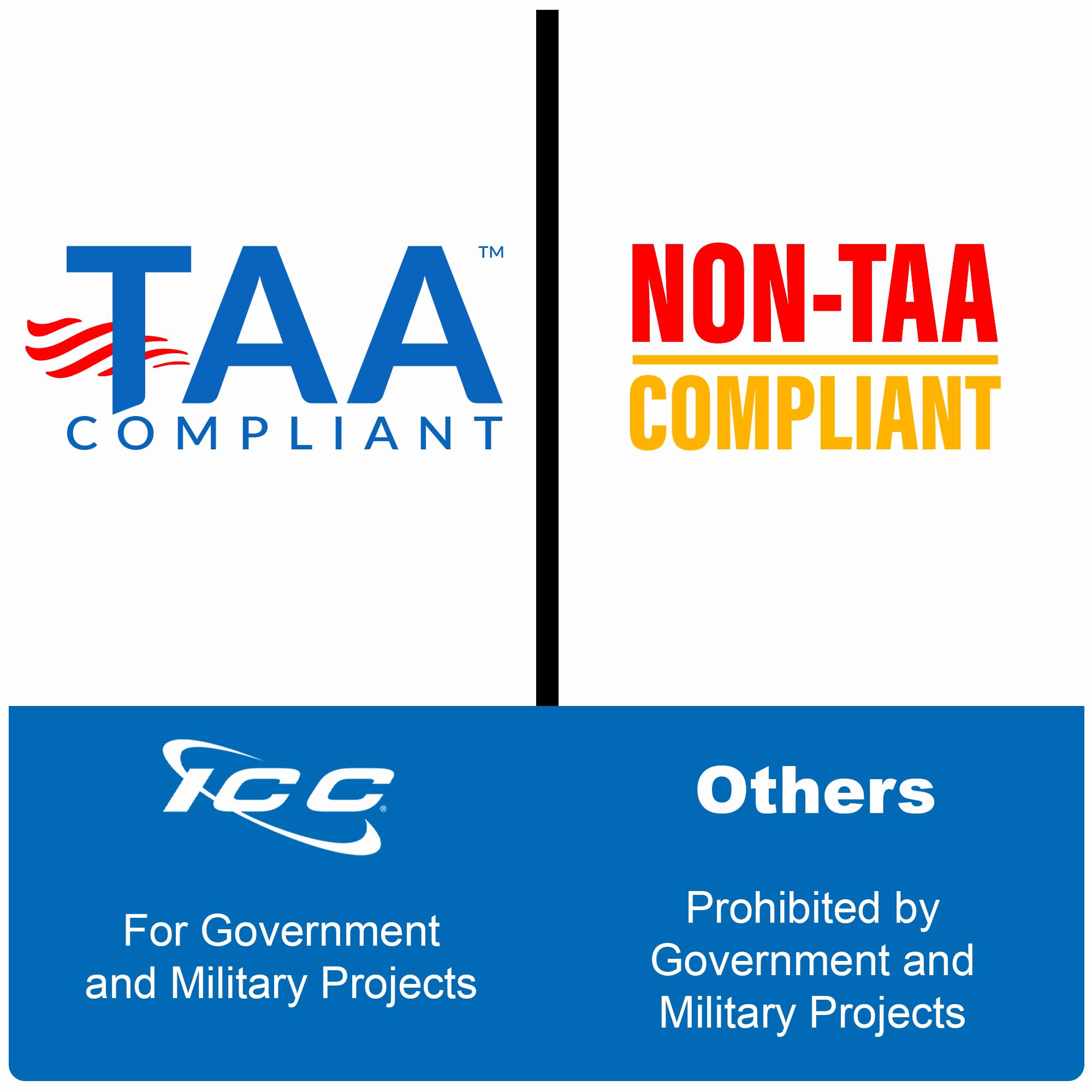 Icc Blank Patch Panel With 48 Ports For Hd Style In 1 Rms