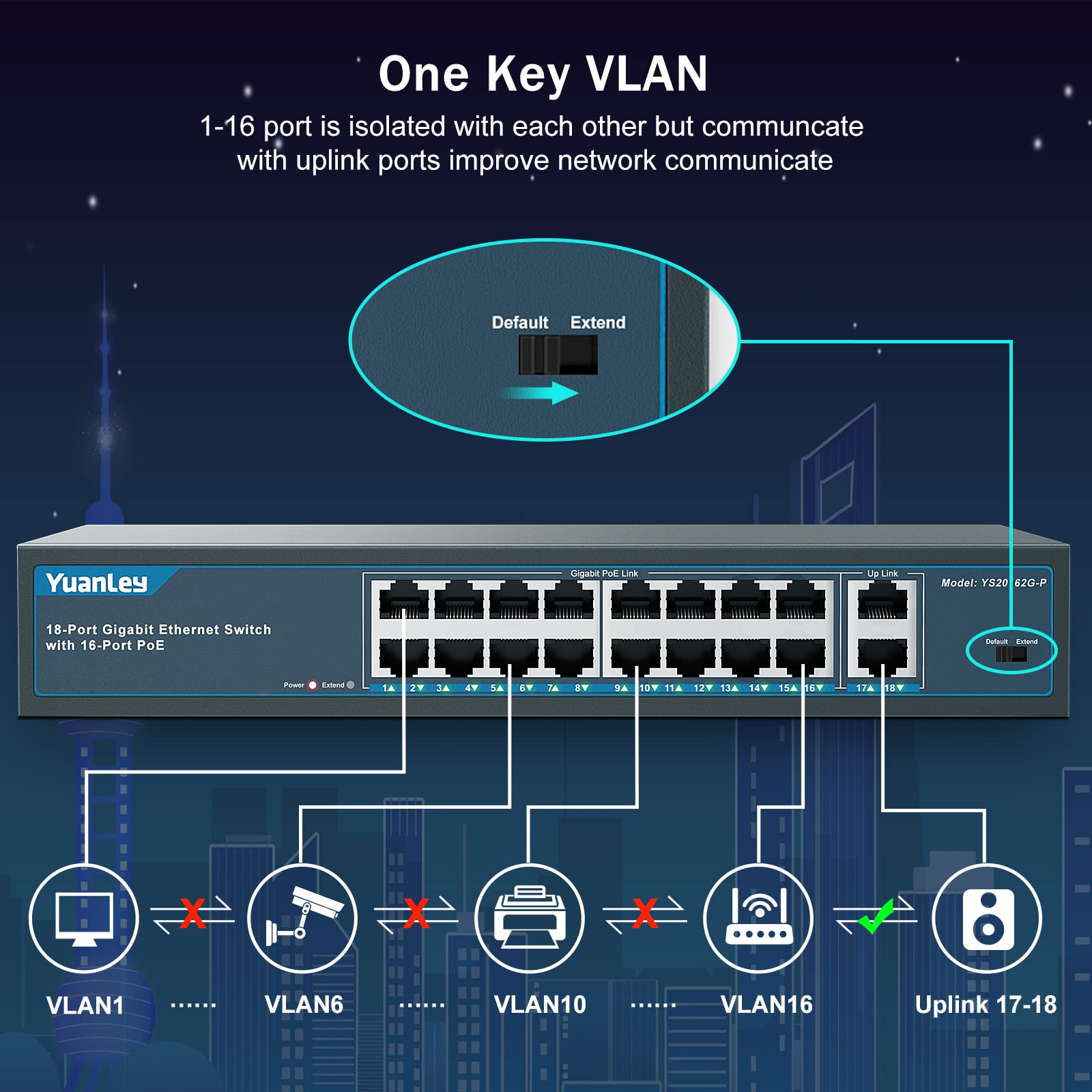 Yuanley 16 Port Gigabit Poe Switch With 2 Gigabit Uplink, 16 Poe+ Port 1000Mbps, 250W 802.3Af/At, Metal Desktop/Rackmount, Unman