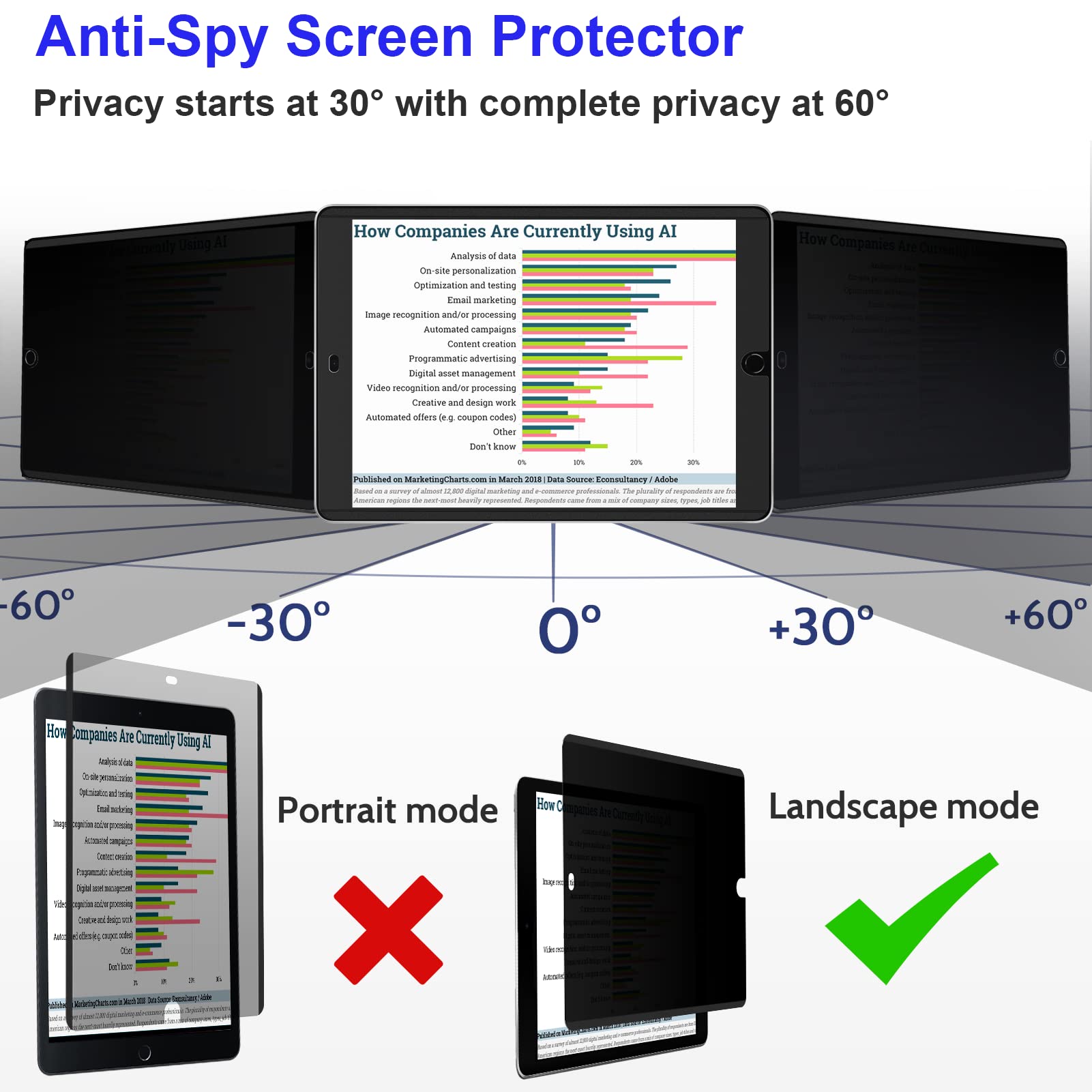 Mamol Magnetic Ipad 10.2 Privacy Screen Protector For Apple Ipad 10.2'' 9Th/8Th/7Th Generation 2021/2020/2019, Removable&Reusabl