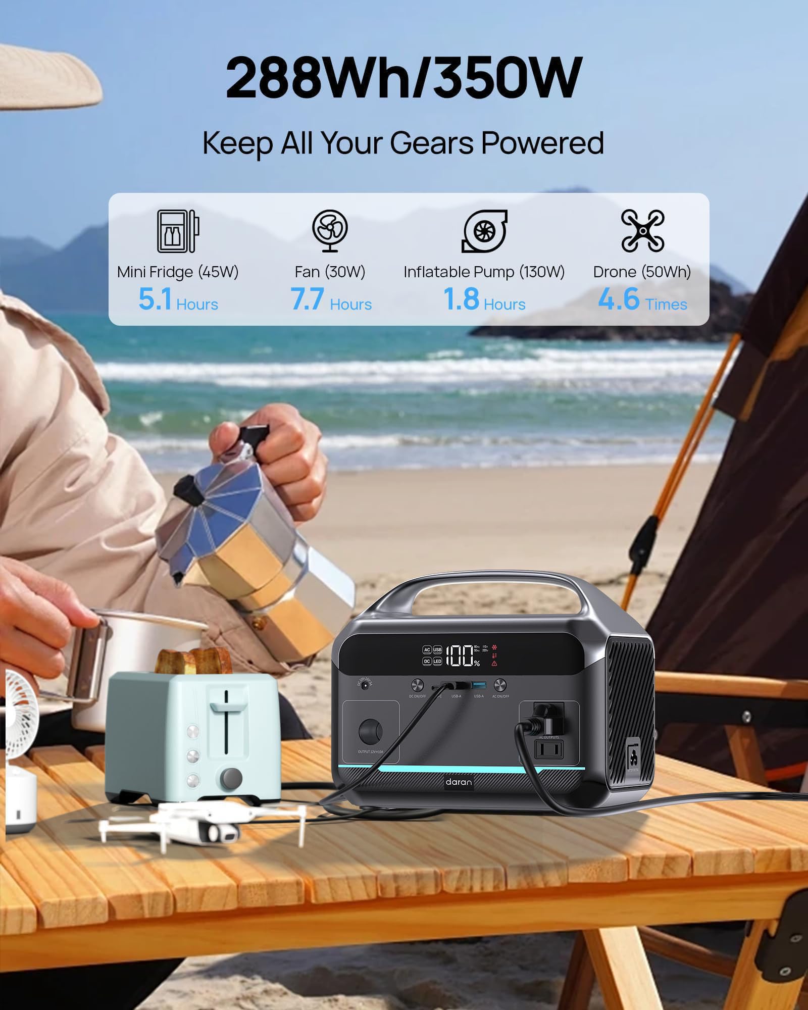 Portable Power Station, 288Wh (90,000Mah) Lifepo4 Battery, 350W (600W Peak) Power Bank With Ac Outlet, 8.2Lb Fast Charing Mini S