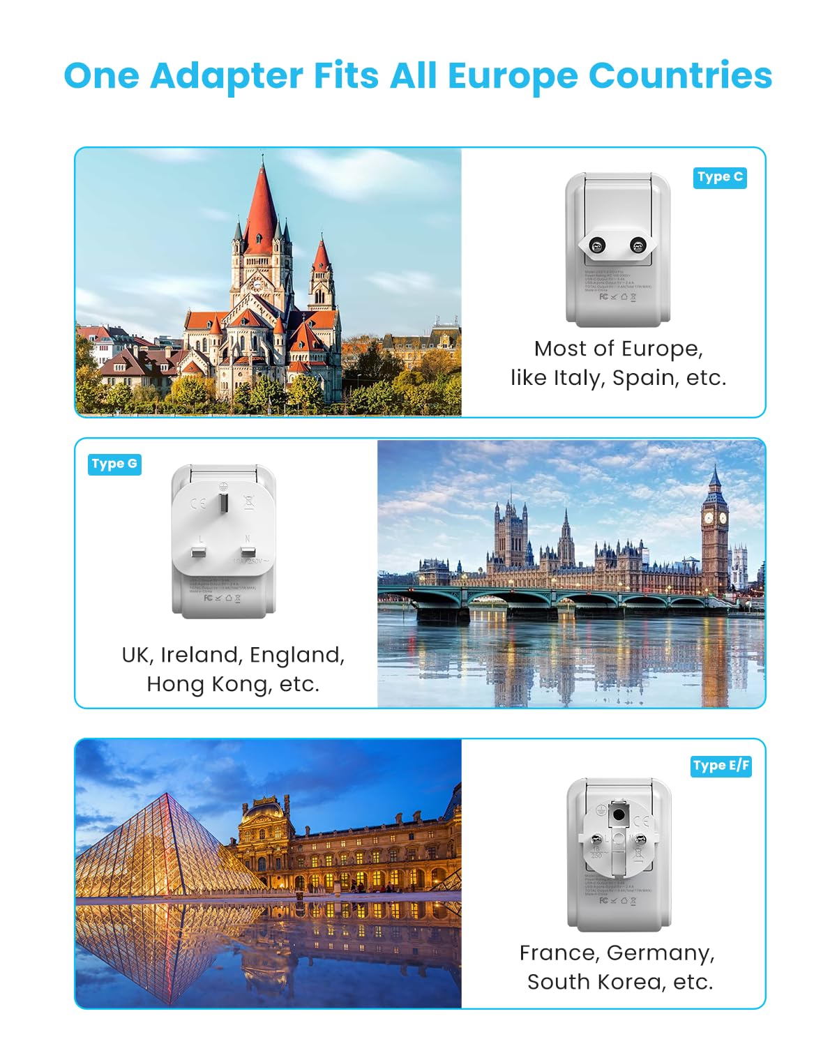 Vintar European Travel Plug Adapter Kit, Adapter For Europe Plug With 3 Usb Ports (2 Usb C) 4 Ac Outlets, Type C,G,E/F Detachabl