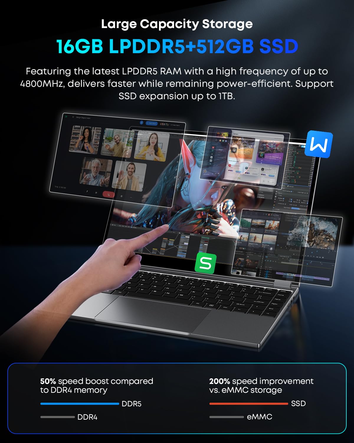 Chuwi Freebook 2-In-1 Laptop 13.4  , 16Gb Lpddr5 Ram 512Gb Ssd, Intel N150(Up To 3.6Ghz), Fhd 2520 * 1680, 2Tb Ssd Expand, Win