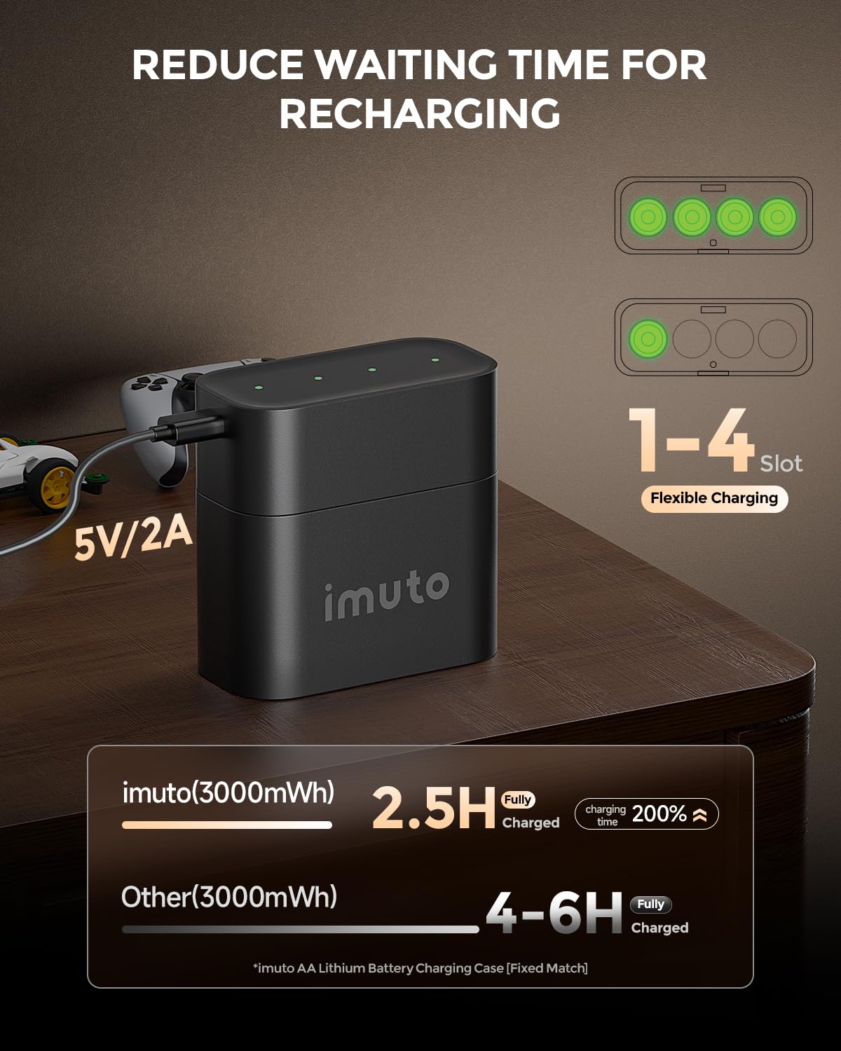 Imuto 4 Pack Rechargeable Aa Lithium Batteries With Charger, 3000Mwh High Capacity Double A Lithium Battery, 1.5V Rechargeable A