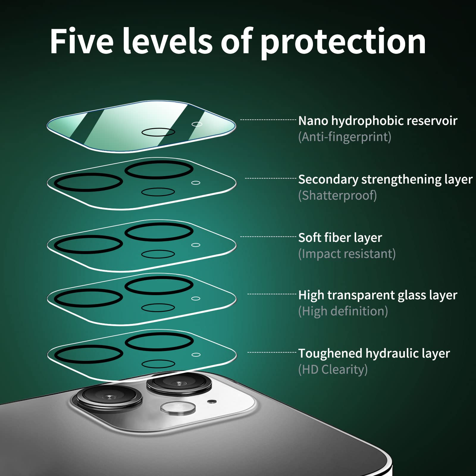 New'C 4 Pack, 2 Pack Screen Protector For Iphone 11 + 2 Pack Camera Lens Protector, Sensor Protection,Case Friendly Tempered Gla