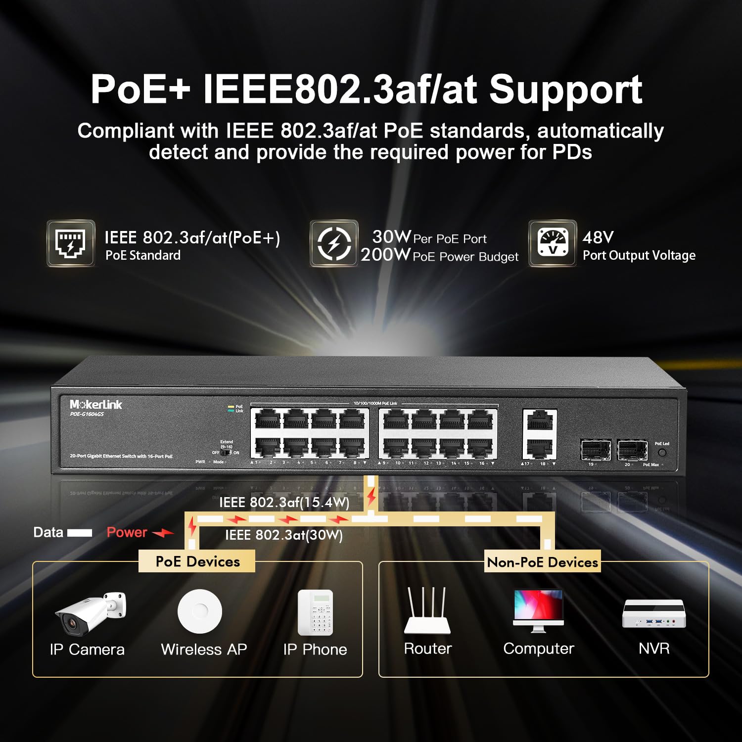Mokerlink 20 Port Gigabit Poe Switch, 16 Gigabit Poe+ Ports, 2 Gigabit Uplink, 2 Gigabit Sfp, 200W Ieee802.3Af/At, Metal Rackmou