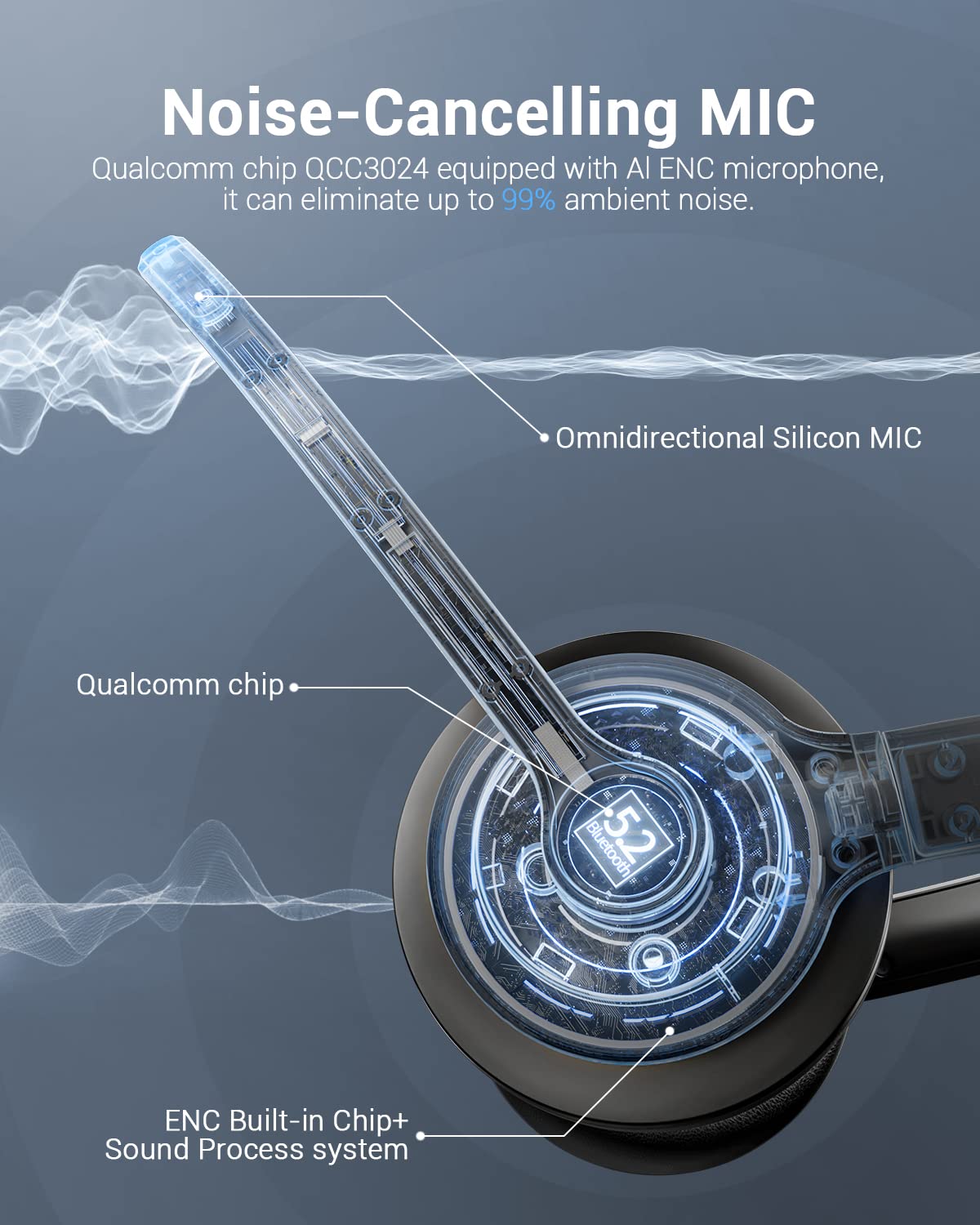 Jiamqishi Wireless Headset With Mic For Work, Bluetooth V5.2 Headphones With Ai Noise Cancelling Microphone, Usb Dongle, Clear C