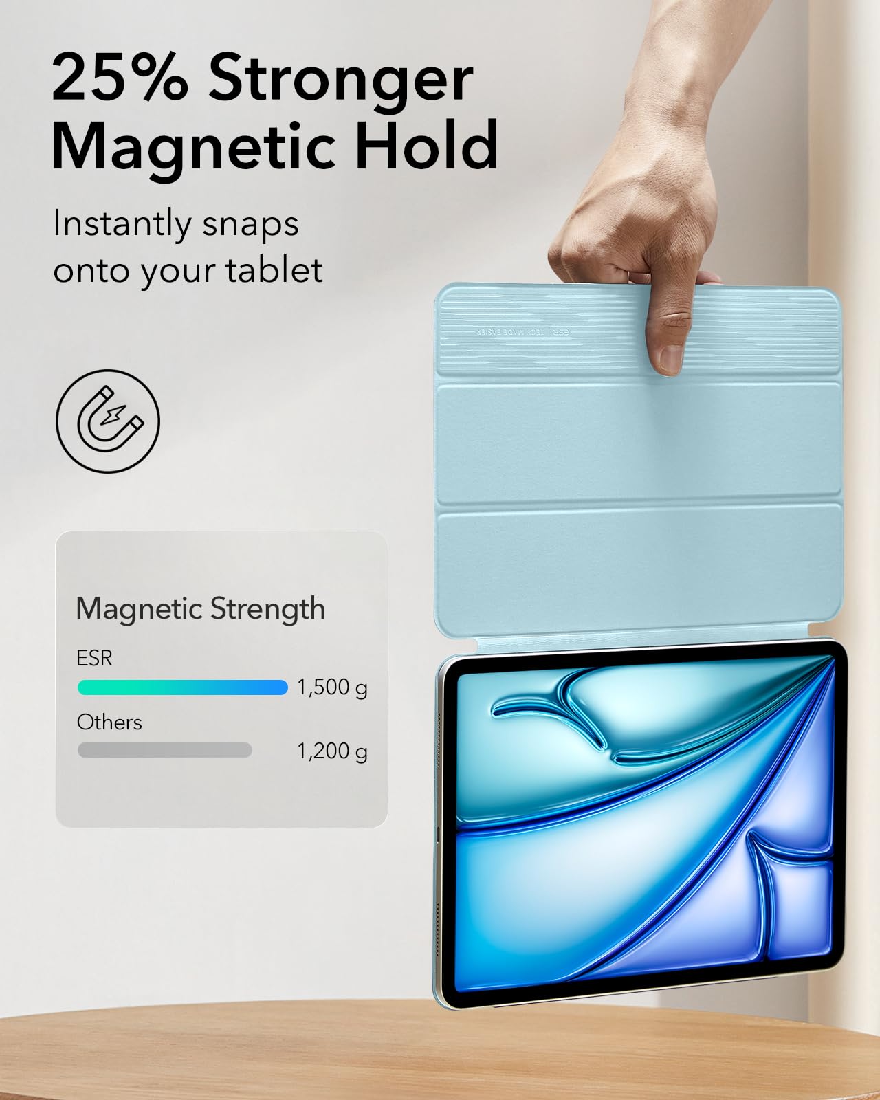 Esr For Ipad Air 11 Inch Case M2(2024), Ipad Air 6Th/5Th/4Th Gen (2022/2020), Powerful Magnetic Attachment, Slim Trifold Stand Case, Supports Pencil Pro&Pencil(Usb C), Durable Protection, Light Blue
