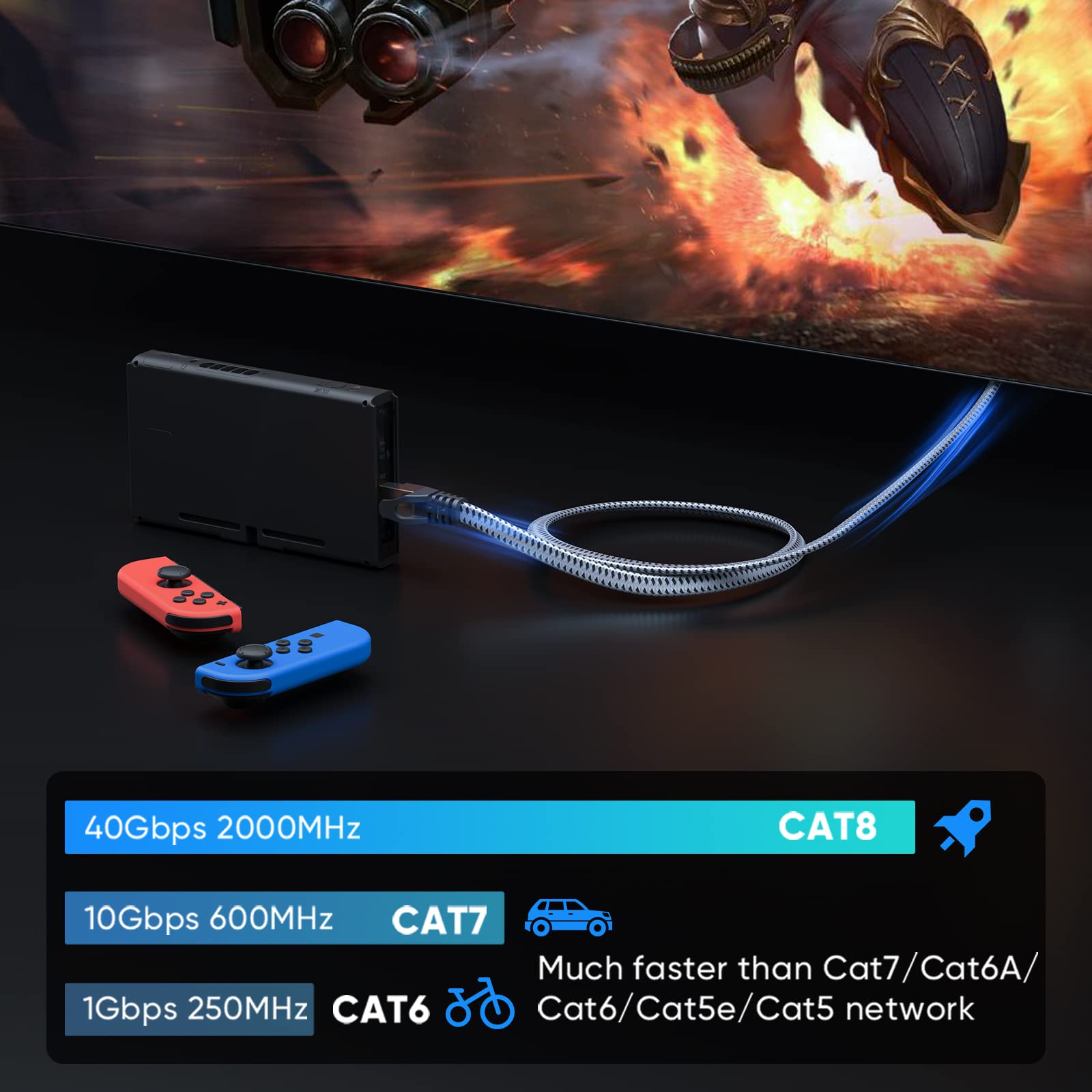 Ariskeen Cat 8 Ethernet Cable 100 Ft, 40Gbps 2000Mhz High Speed Cat8 Network Lan Patch Cord, Nylon Braided Heavy Duty Shielded R