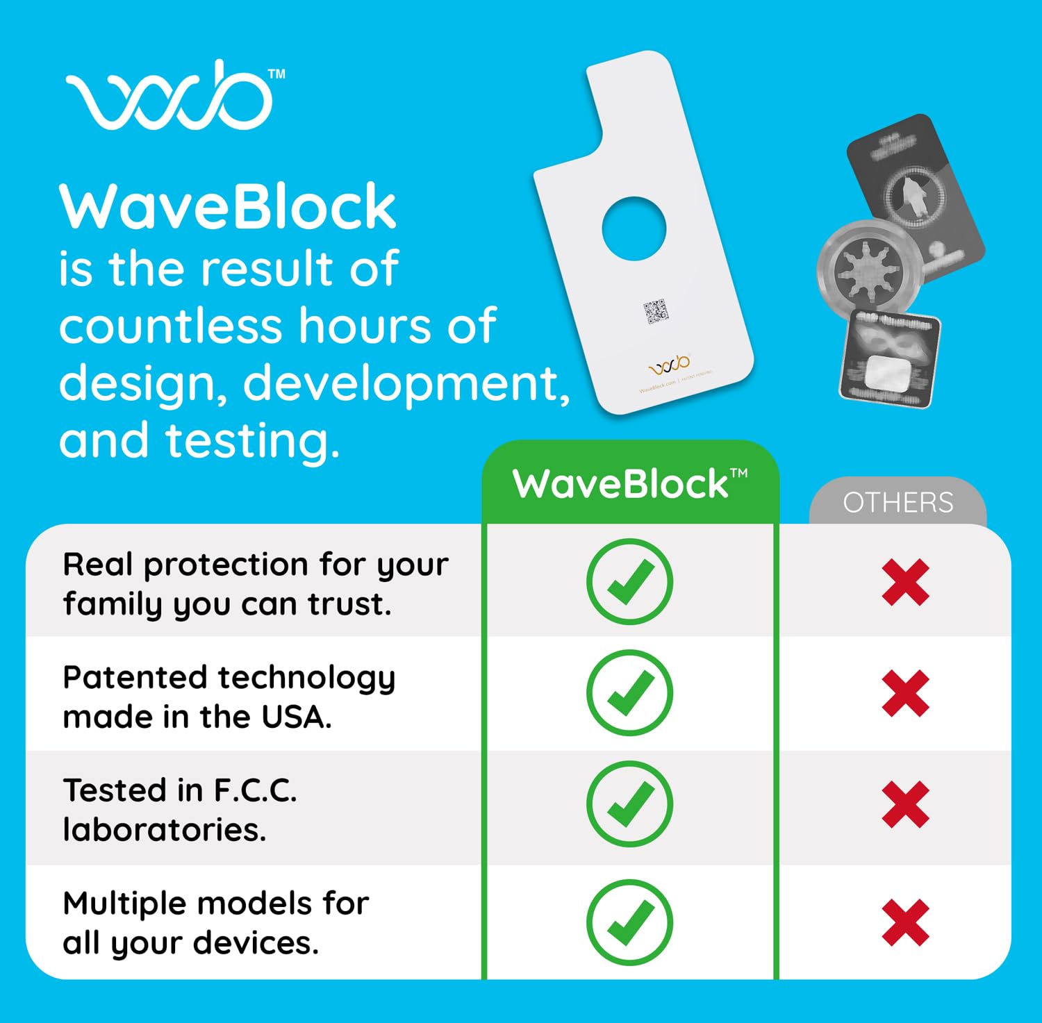 Waveblock Emf Blocker For Cell Phone   Made For Iphone 13 Mini   The Only Patented Real Scientifically Backed Lab Tested 5G Shie