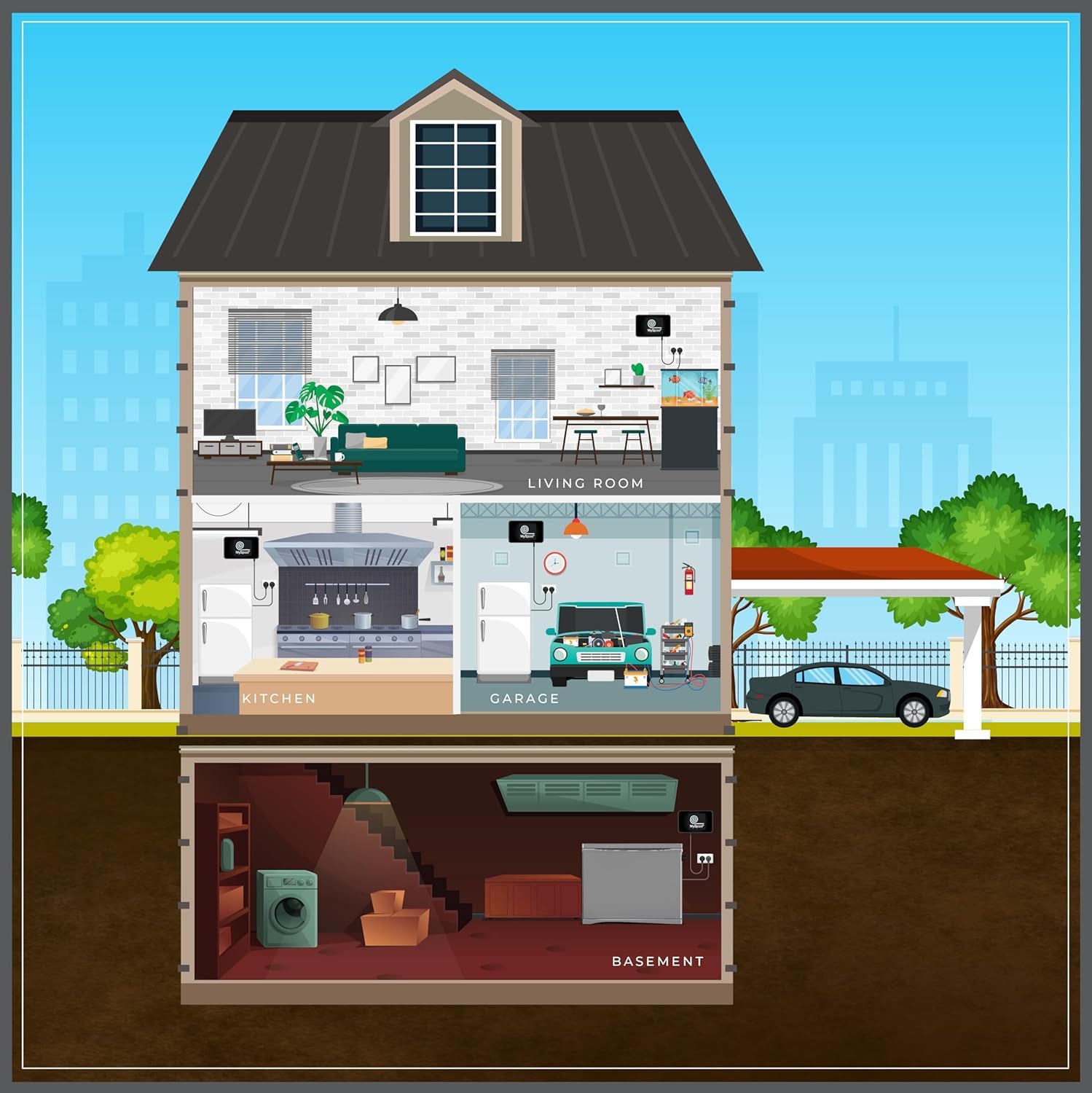 Power Failure Detector With Text Message And Email Alerts